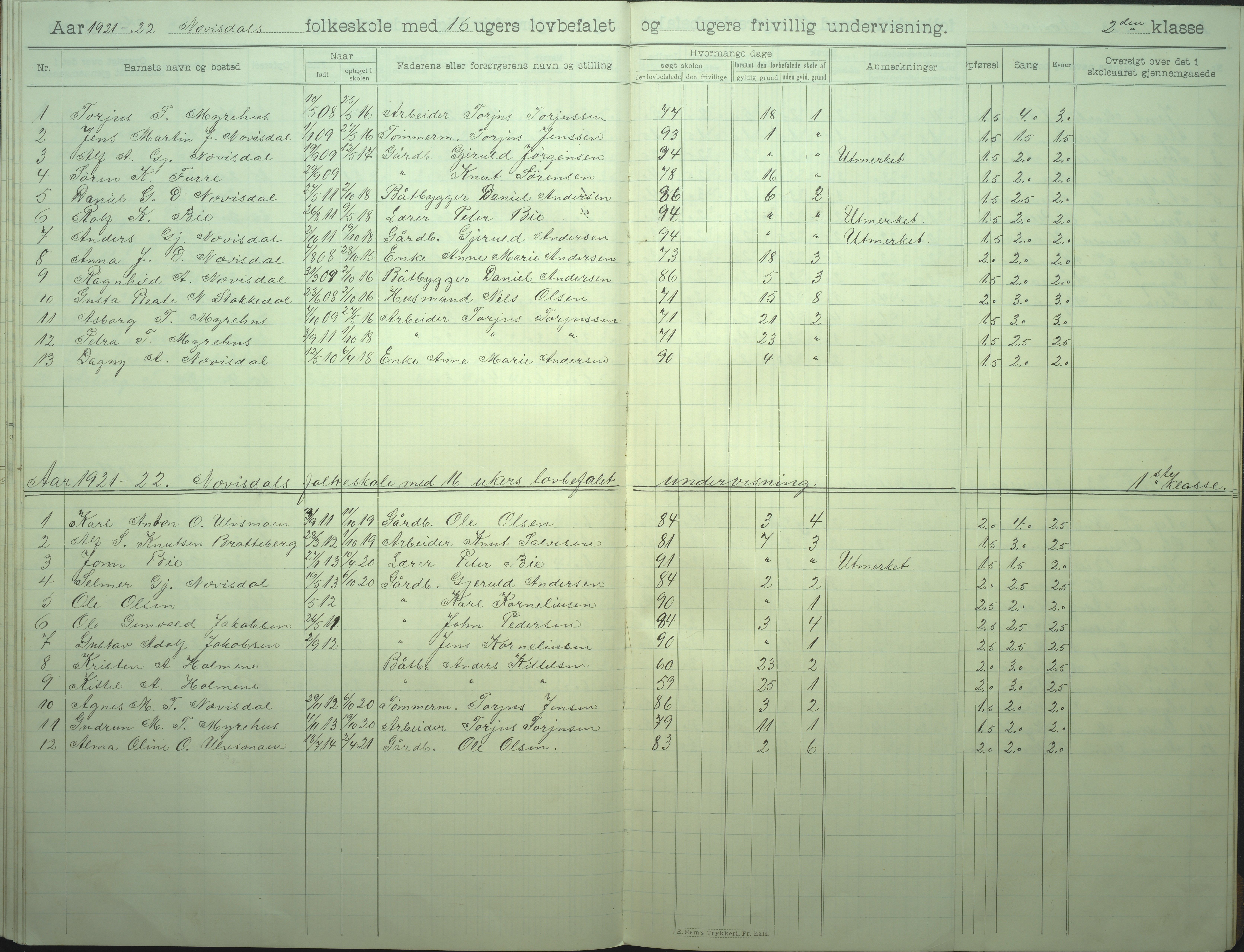 Øyestad kommune frem til 1979, AAKS/KA0920-PK/06/06I/L0008: Skoleprotokoll, 1905-1928