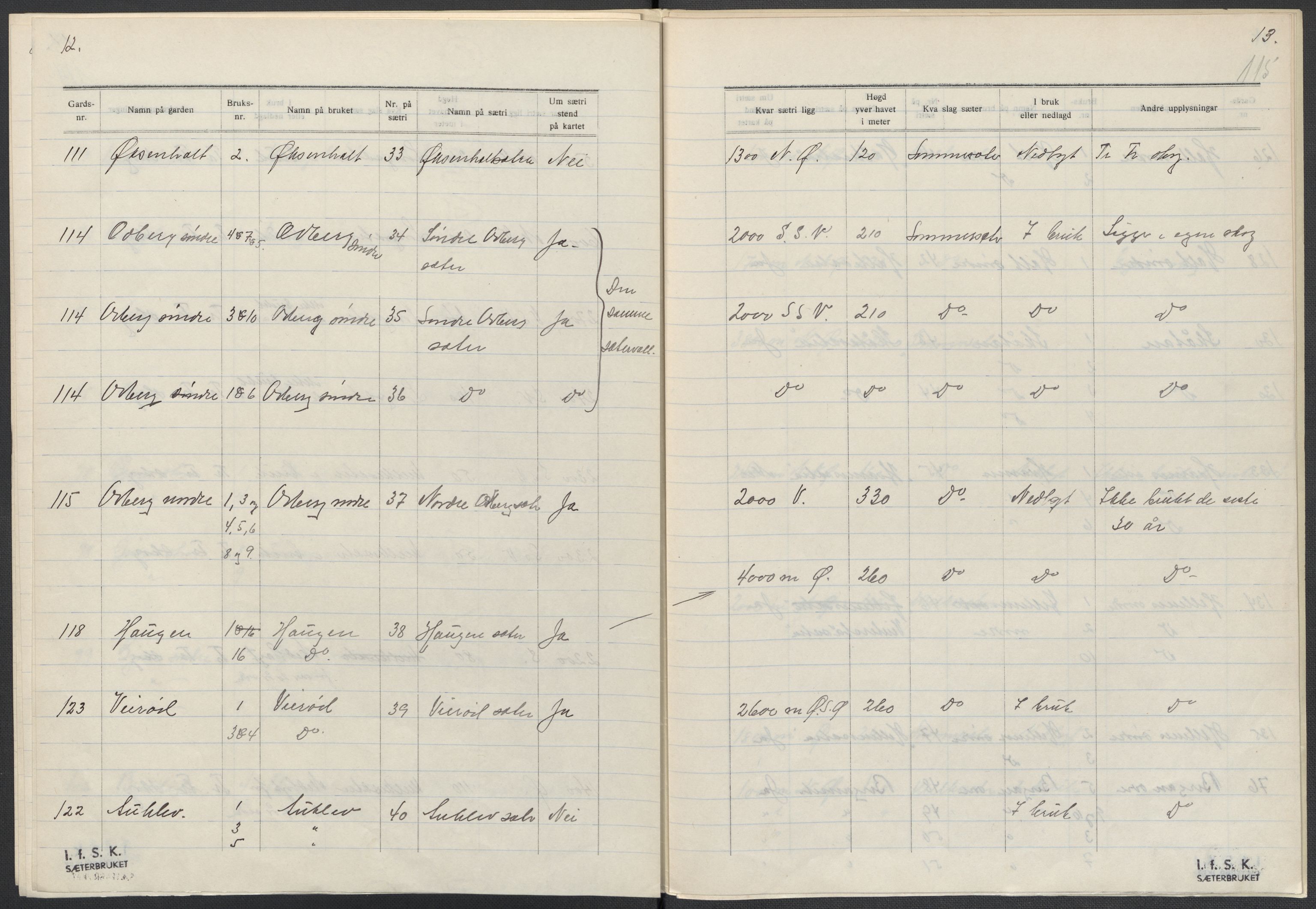 Instituttet for sammenlignende kulturforskning, AV/RA-PA-0424/F/Fc/L0006/0003: Eske B6: / Vestfold (perm XV), 1932-1935, p. 115