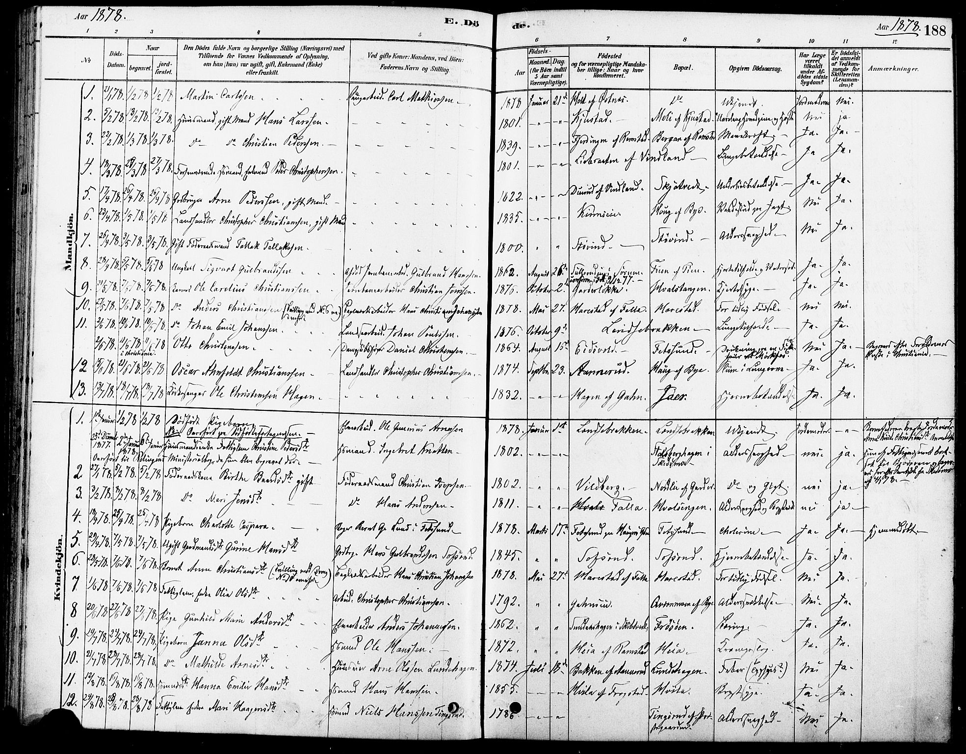 Fet prestekontor Kirkebøker, AV/SAO-A-10370a/F/Fa/L0014: Parish register (official) no. I 14, 1878-1891, p. 188