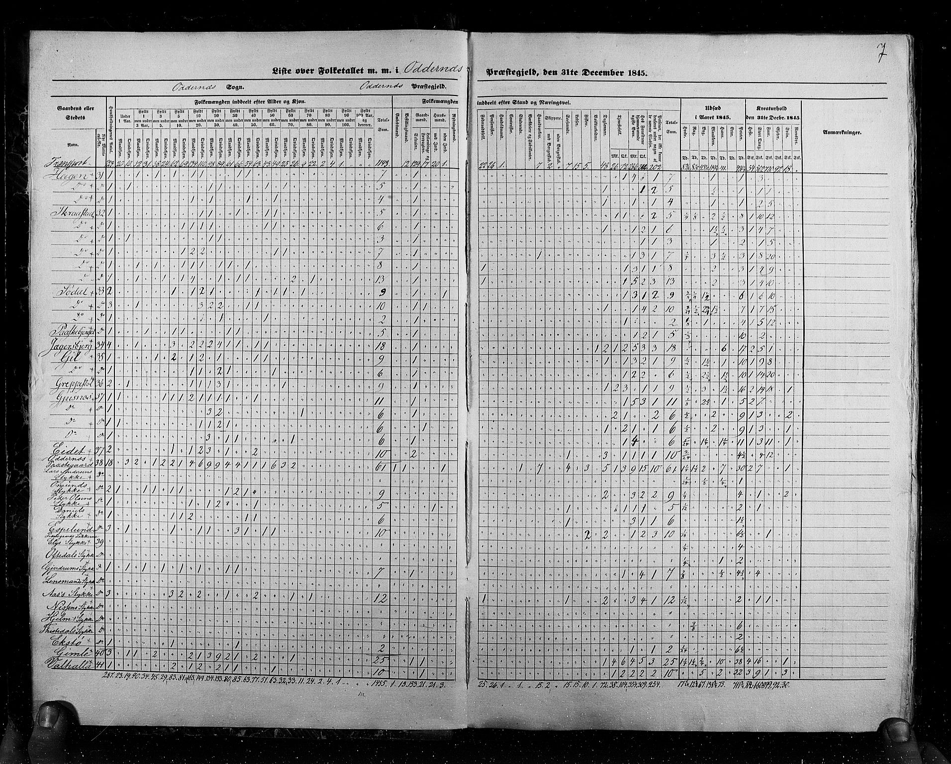 RA, Census 1845, vol. 6: Lister og Mandal amt og Stavanger amt, 1845, p. 7