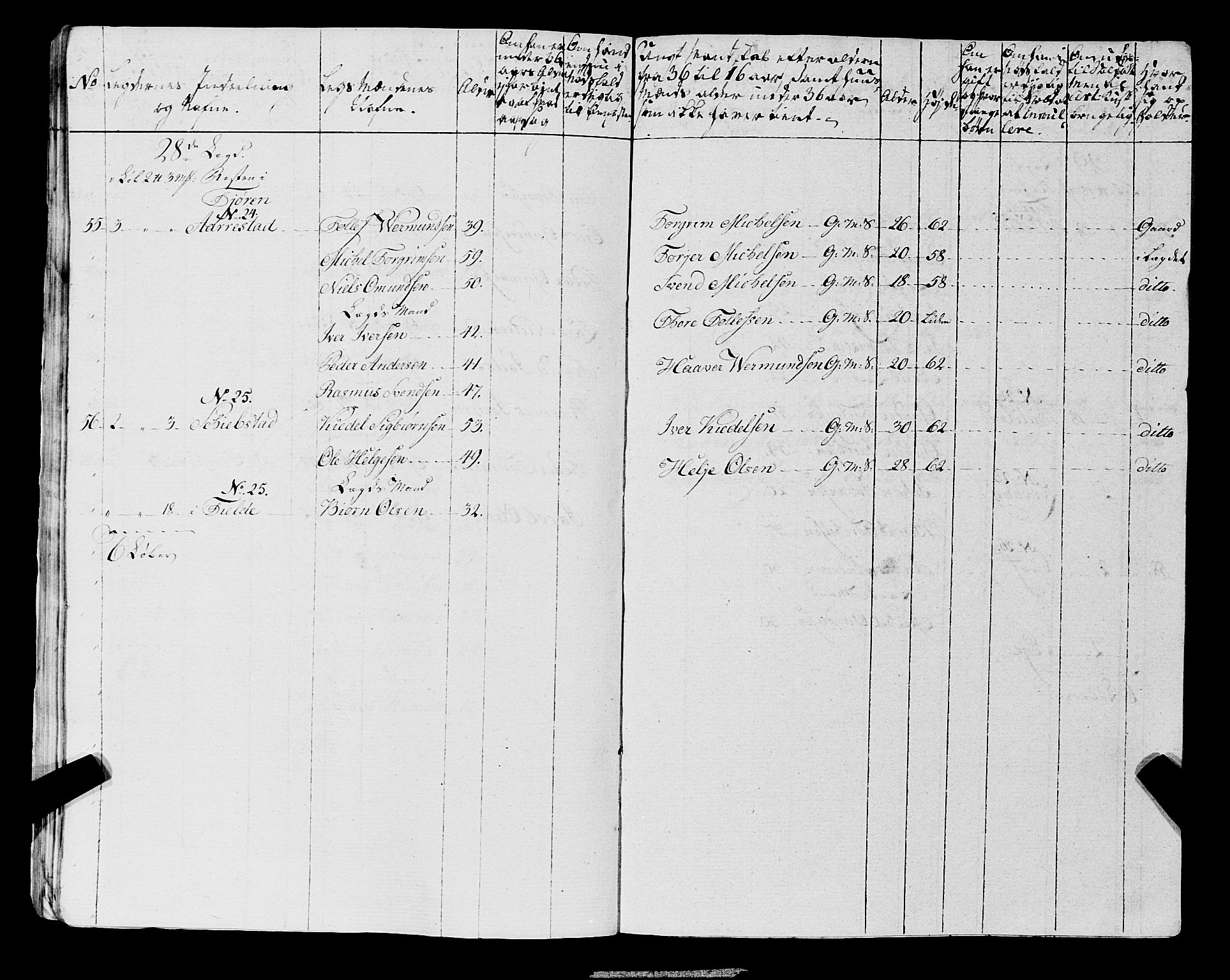 Fylkesmannen i Rogaland, AV/SAST-A-101928/99/3/325/325CA, 1655-1832, p. 6727