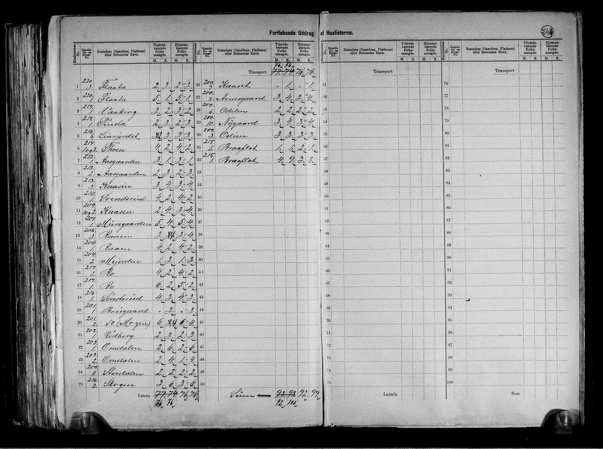 RA, 1891 census for 0633 Nore, 1891, p. 16