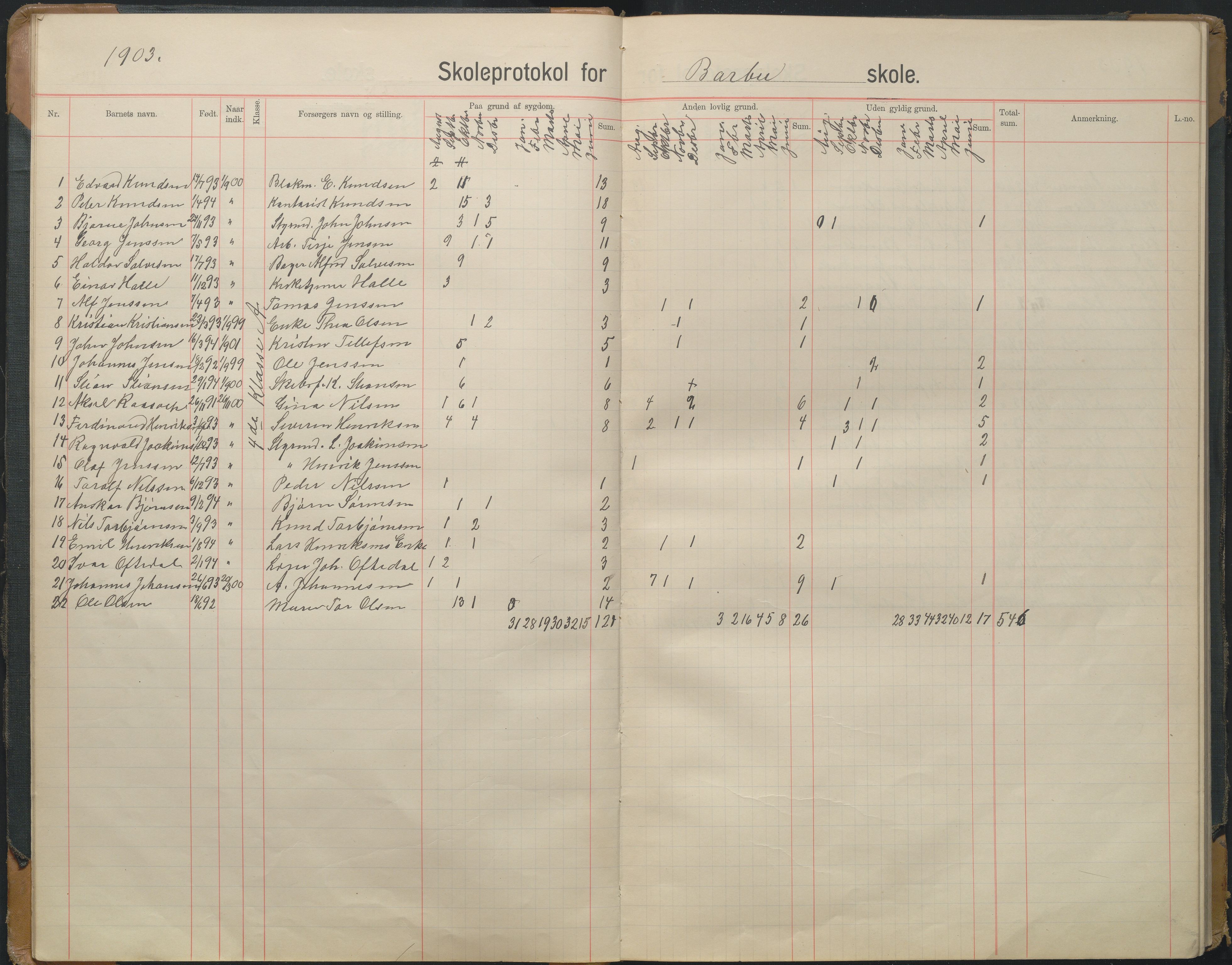 Arendal kommune, Katalog I, AAKS/KA0906-PK-I/07/L0167: Skoleprotokoll for friskolen, 1903-1912