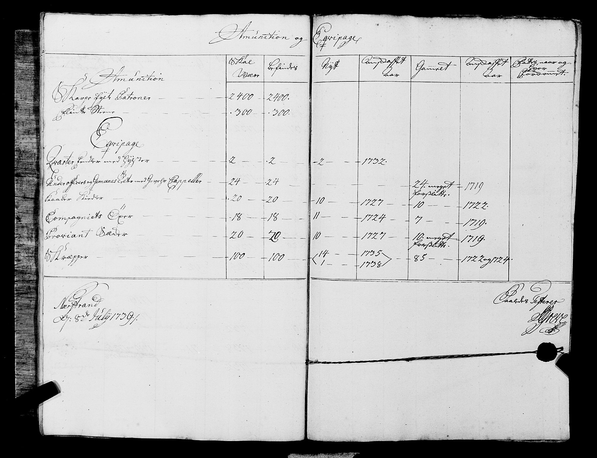 Fylkesmannen i Rogaland, SAST/A-101928/99/3/325/325CA, 1655-1832, p. 3330