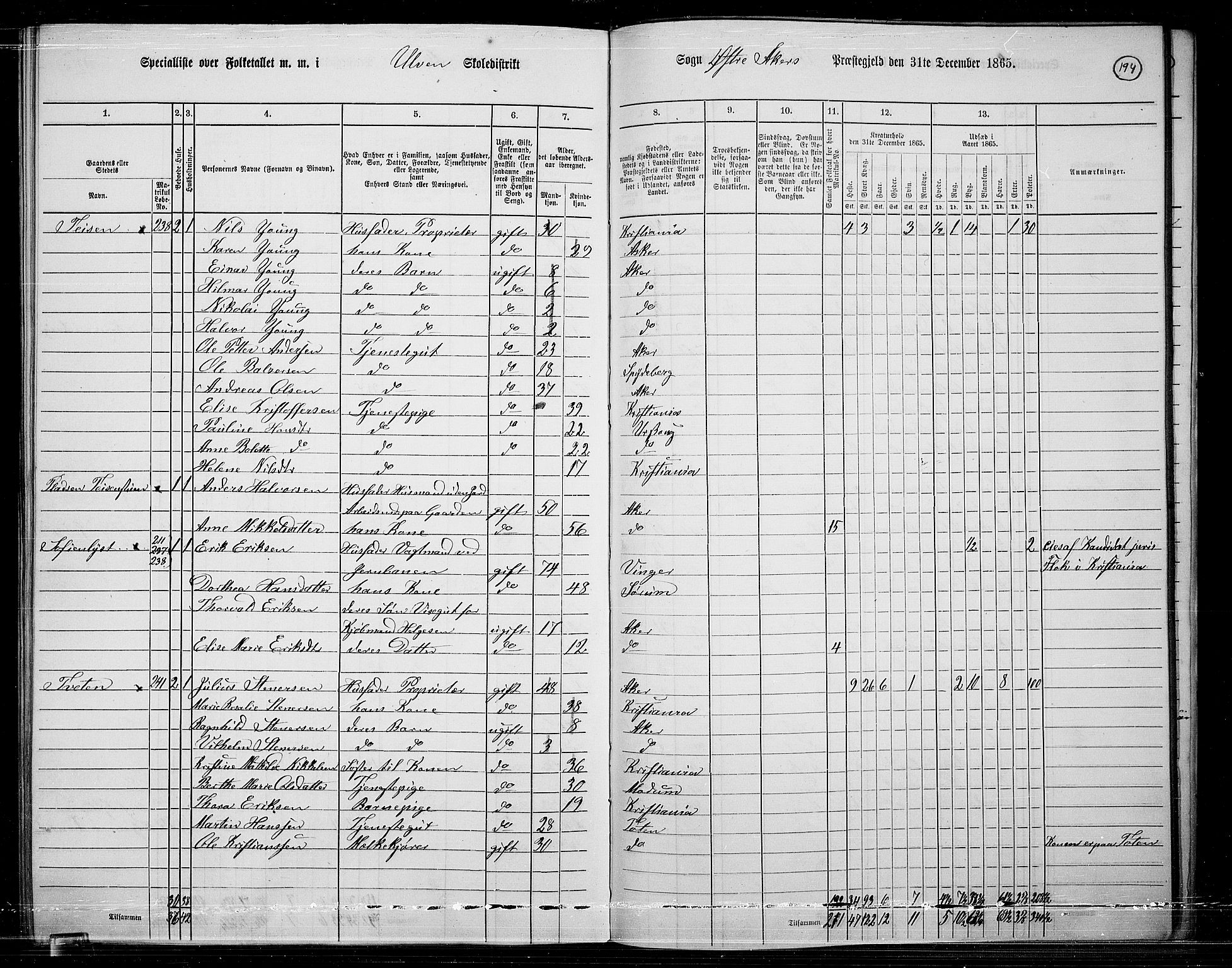 RA, 1865 census for Østre Aker, 1865, p. 180