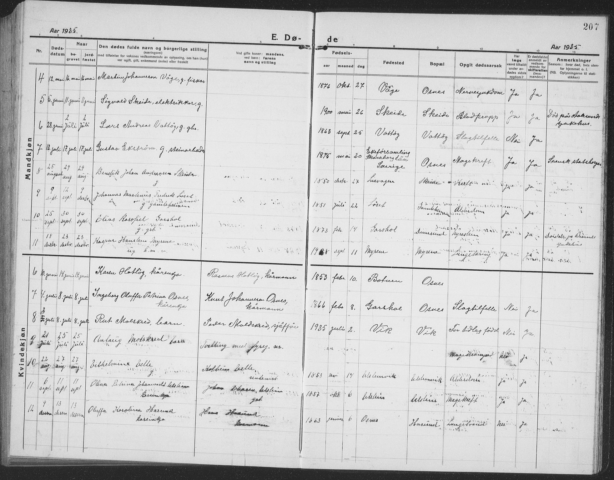 Ministerialprotokoller, klokkerbøker og fødselsregistre - Møre og Romsdal, AV/SAT-A-1454/509/L0113: Parish register (copy) no. 509C03, 1923-1939, p. 207