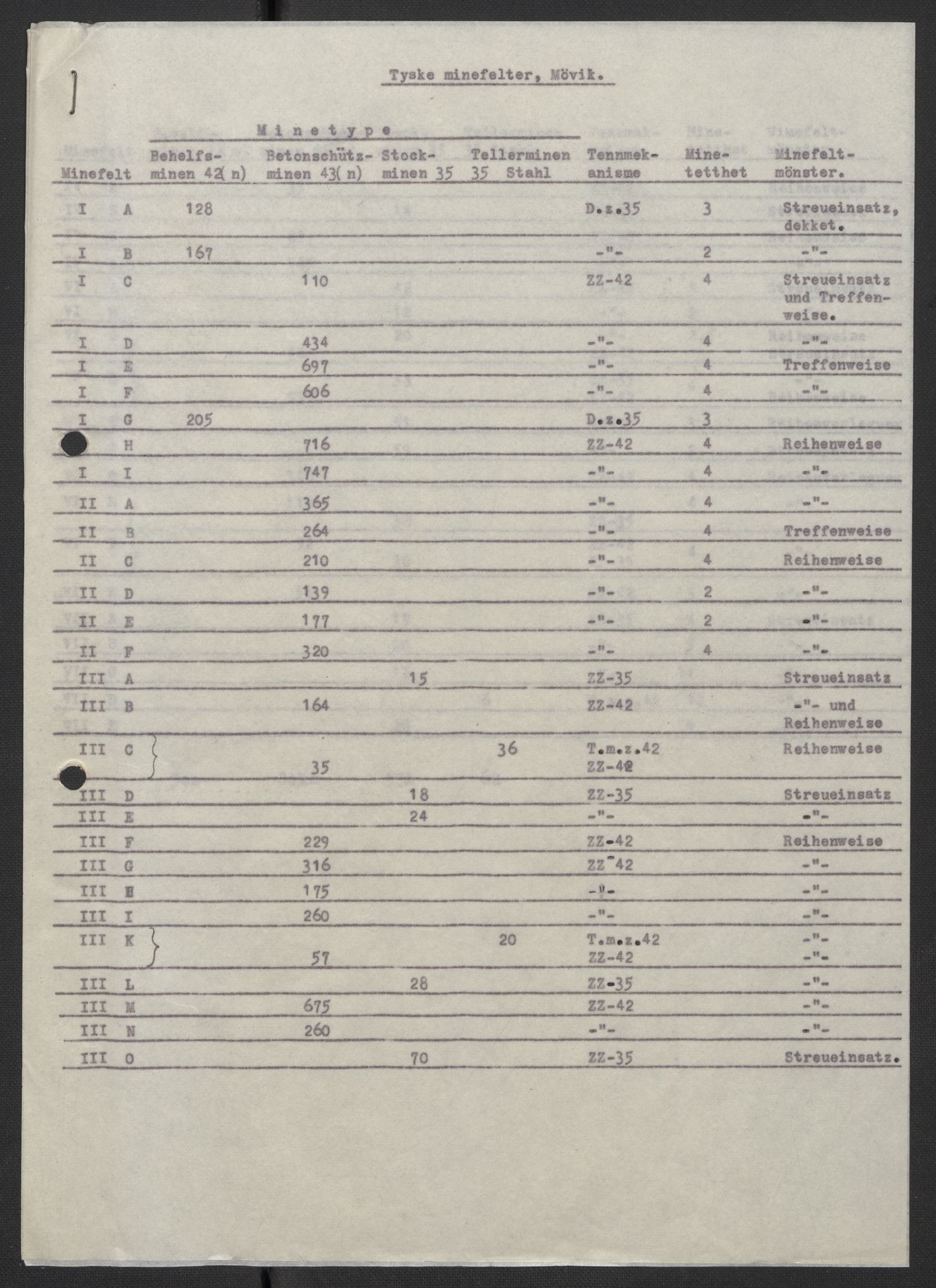 Forsvaret, Sørlandet sjøforsvarsdistrikt, RA/RAFA-3266/F/Fb/Fbf/L0323: Tyske landminefelter, 1945, p. 86