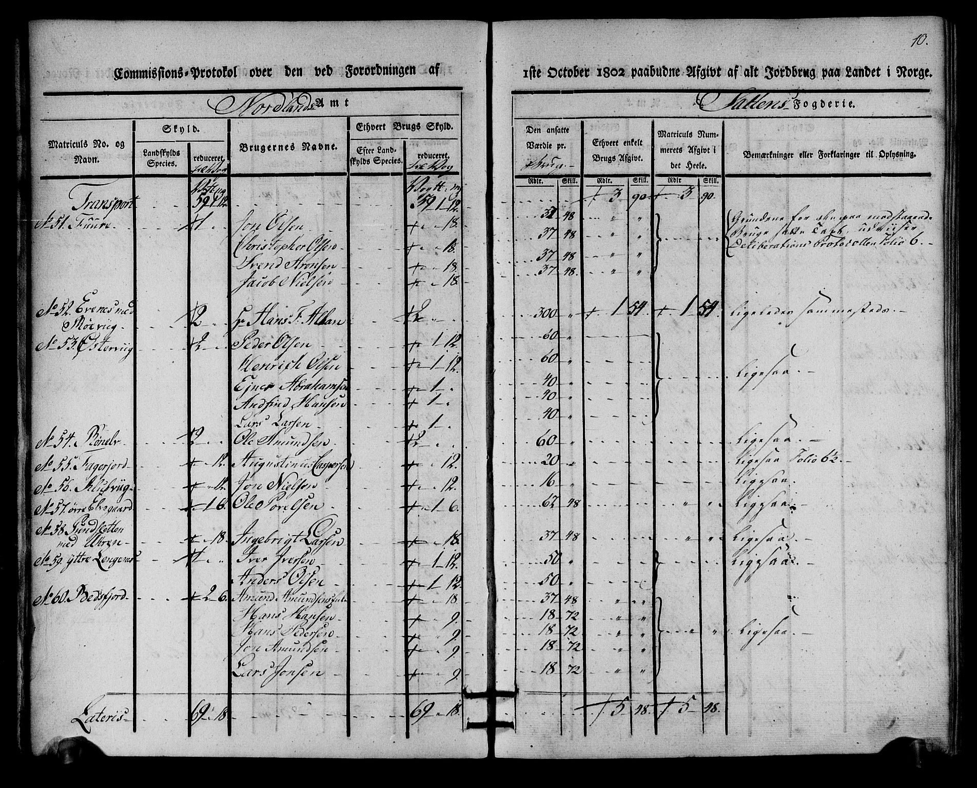 Rentekammeret inntil 1814, Realistisk ordnet avdeling, AV/RA-EA-4070/N/Ne/Nea/L0160: Salten fogderi. Kommisjonsprotokoll, 1803, p. 9