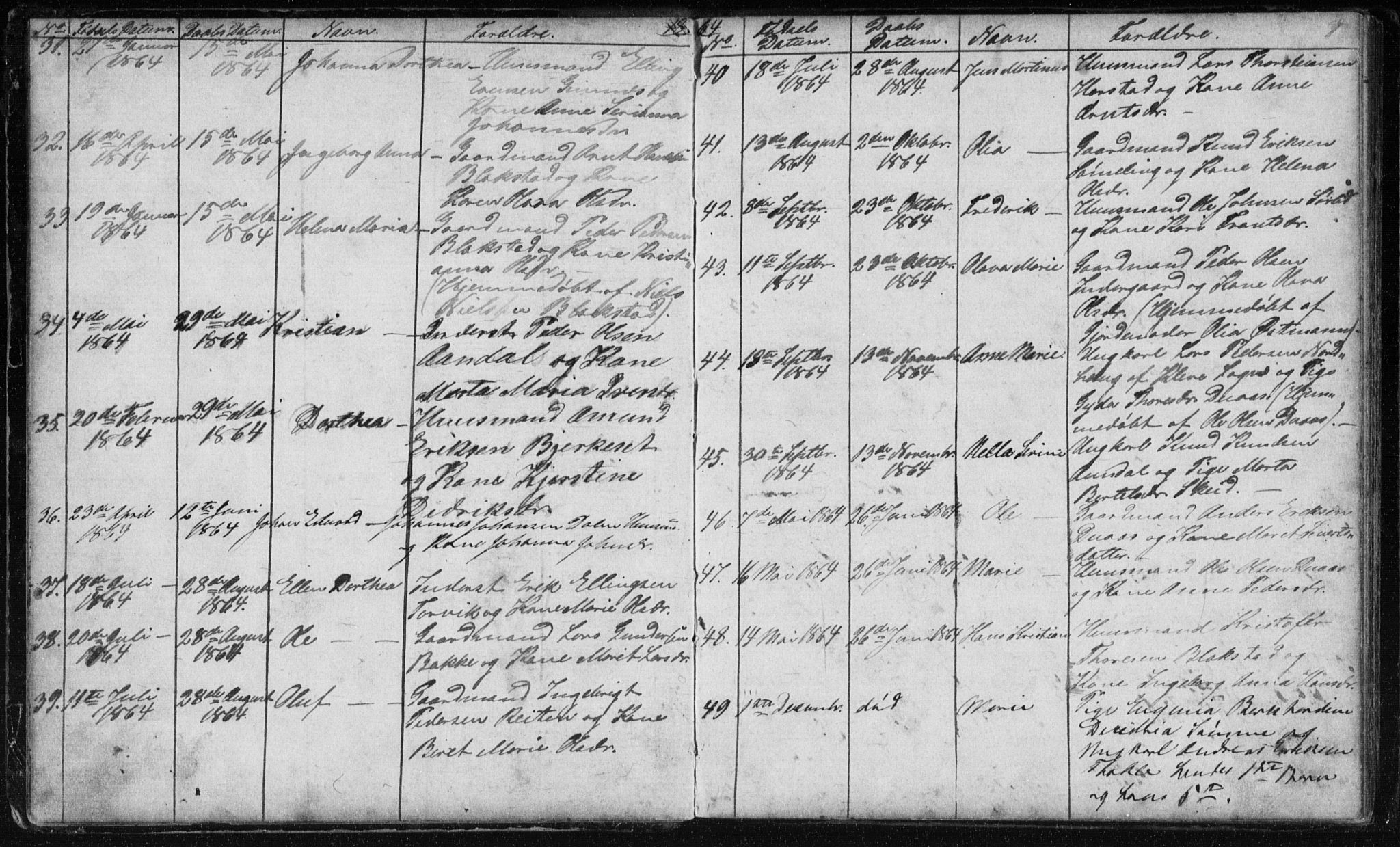 Ministerialprotokoller, klokkerbøker og fødselsregistre - Møre og Romsdal, AV/SAT-A-1454/584/L0968: Parish register (copy) no. 584C01, 1862-1877, p. 9