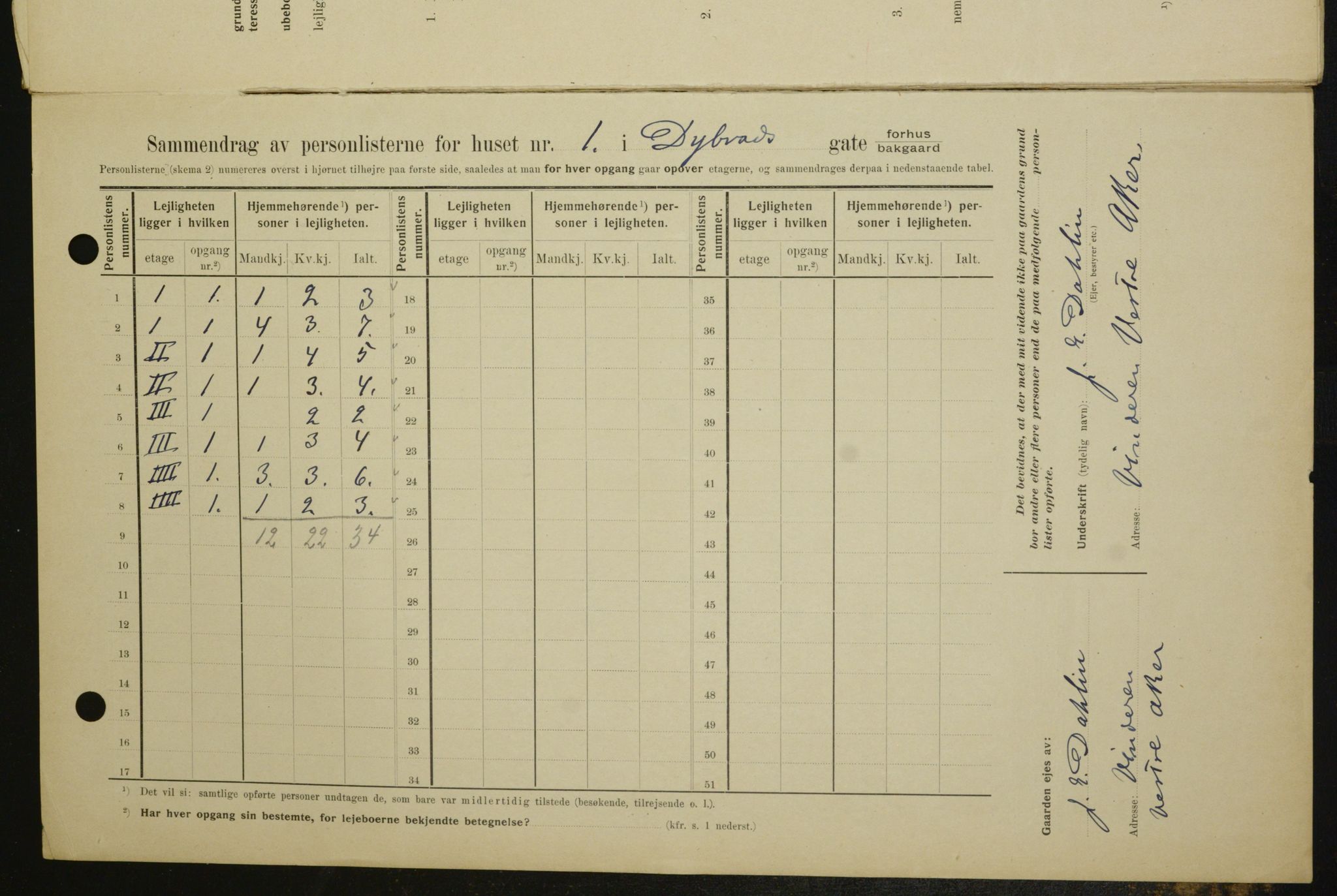 OBA, Municipal Census 1909 for Kristiania, 1909, p. 15905