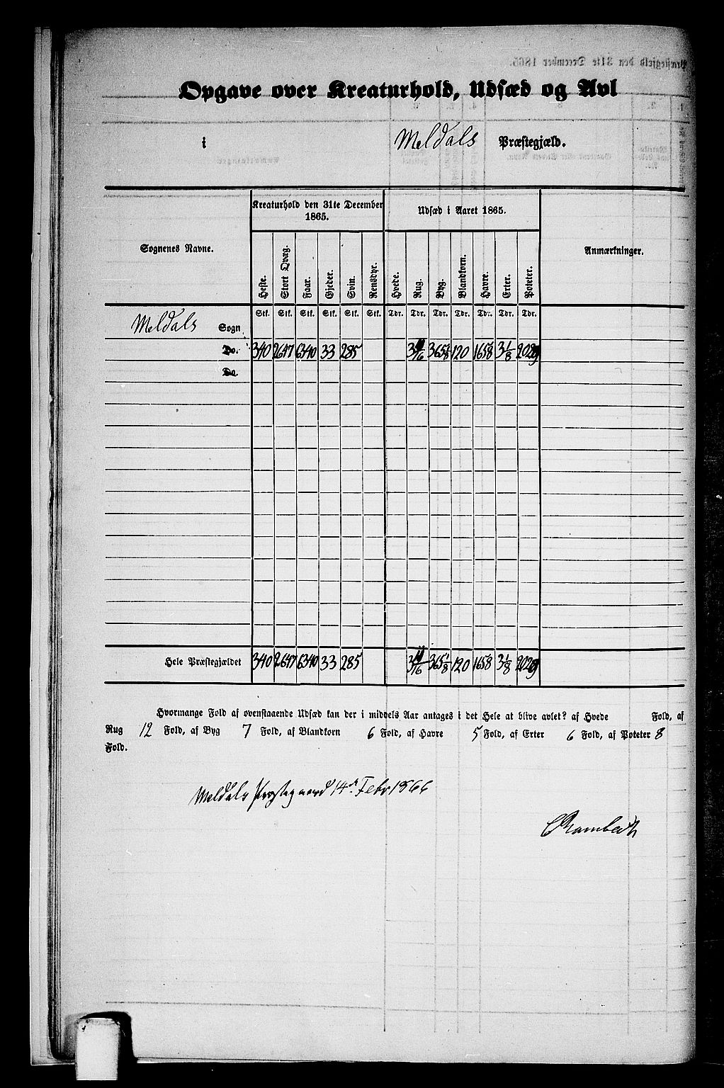 RA, 1865 census for Meldal, 1865, p. 10