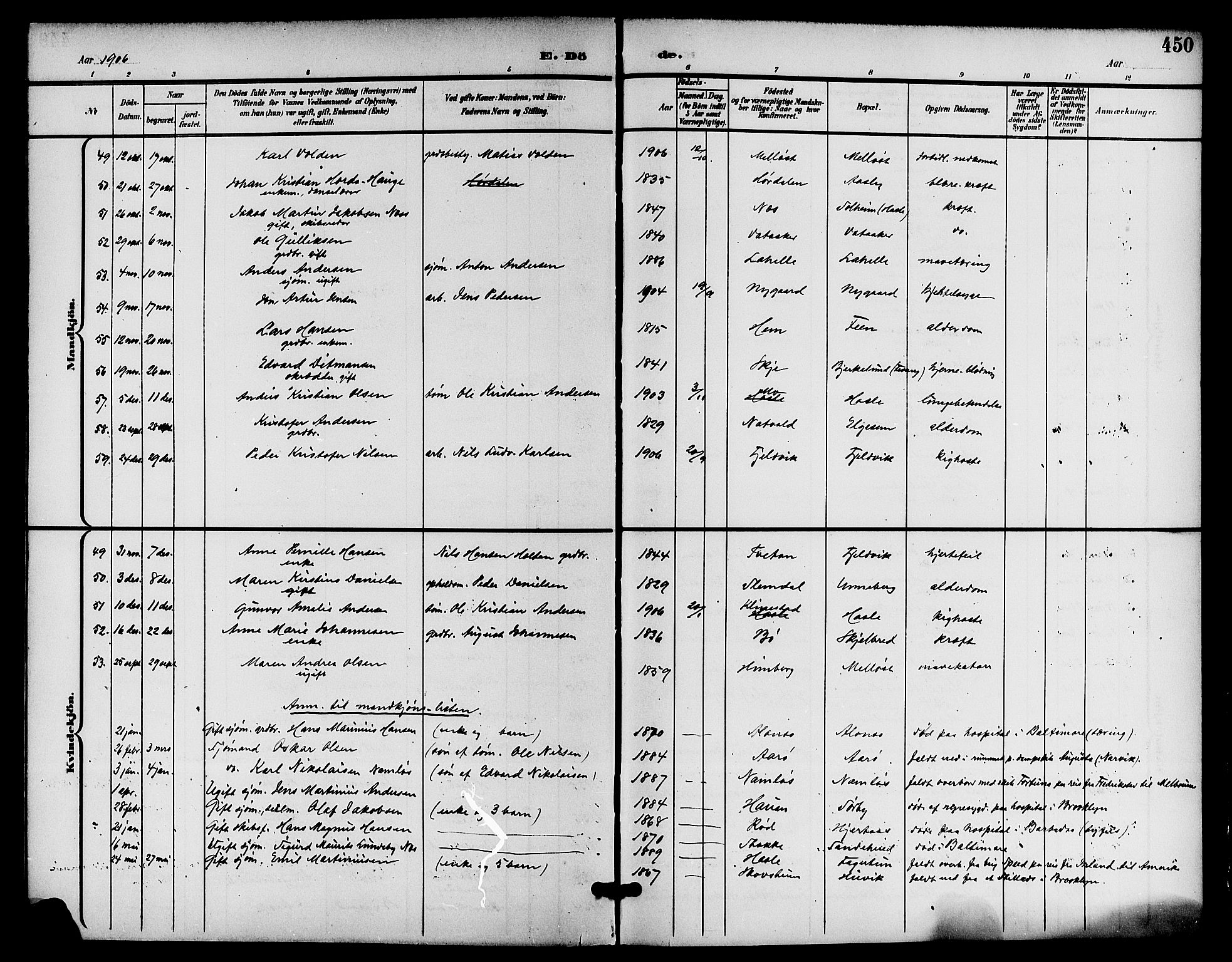 Sandar kirkebøker, AV/SAKO-A-243/G/Ga/L0002: Parish register (copy) no. 2, 1900-1915, p. 450