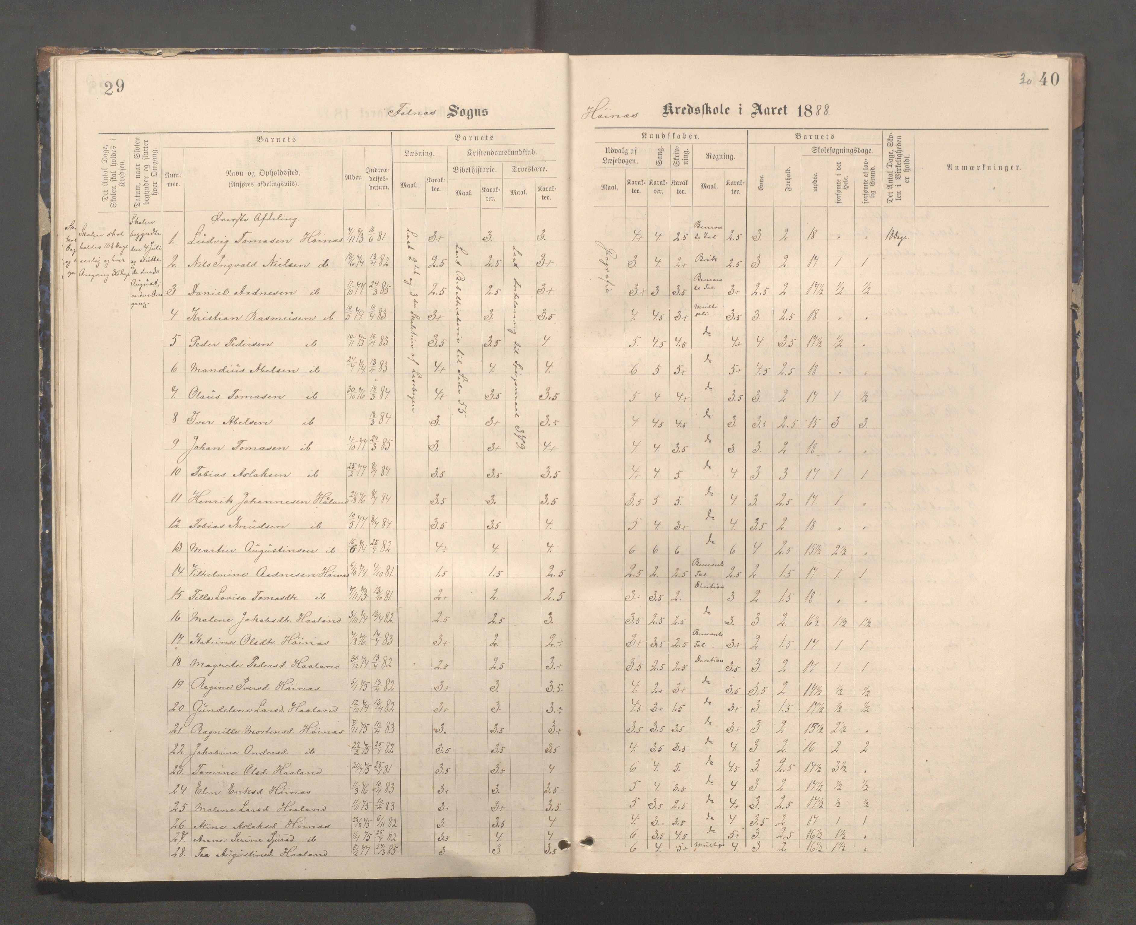 Skudenes kommune - Syre - Høynes skole, IKAR/A-307/H/L0005: Skoleprotokoll - Syre - Høynes, 1886-1898, p. 29-30