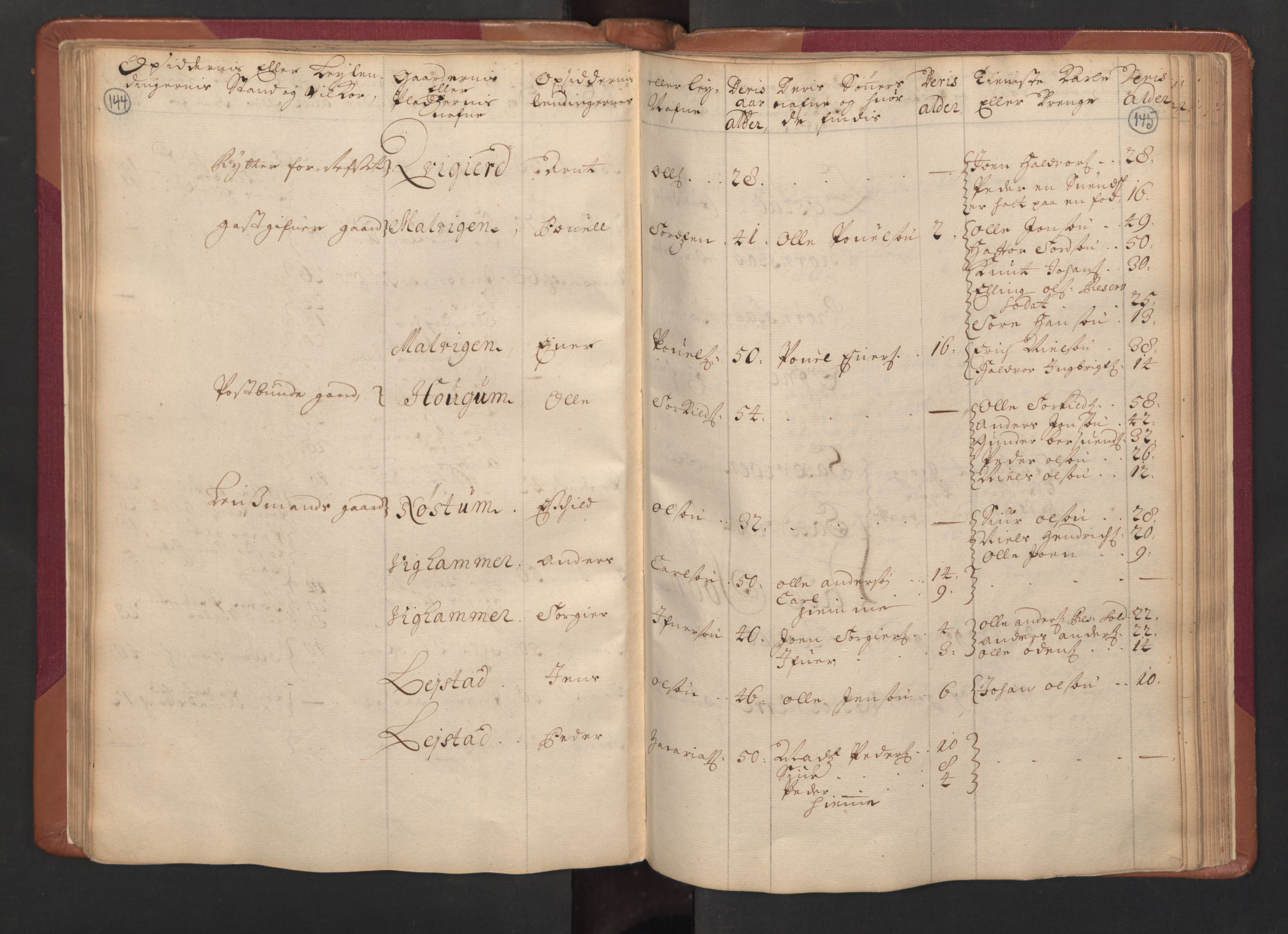 RA, Census (manntall) 1701, no. 14: Strinda and Selbu fogderi, 1701, p. 144-145