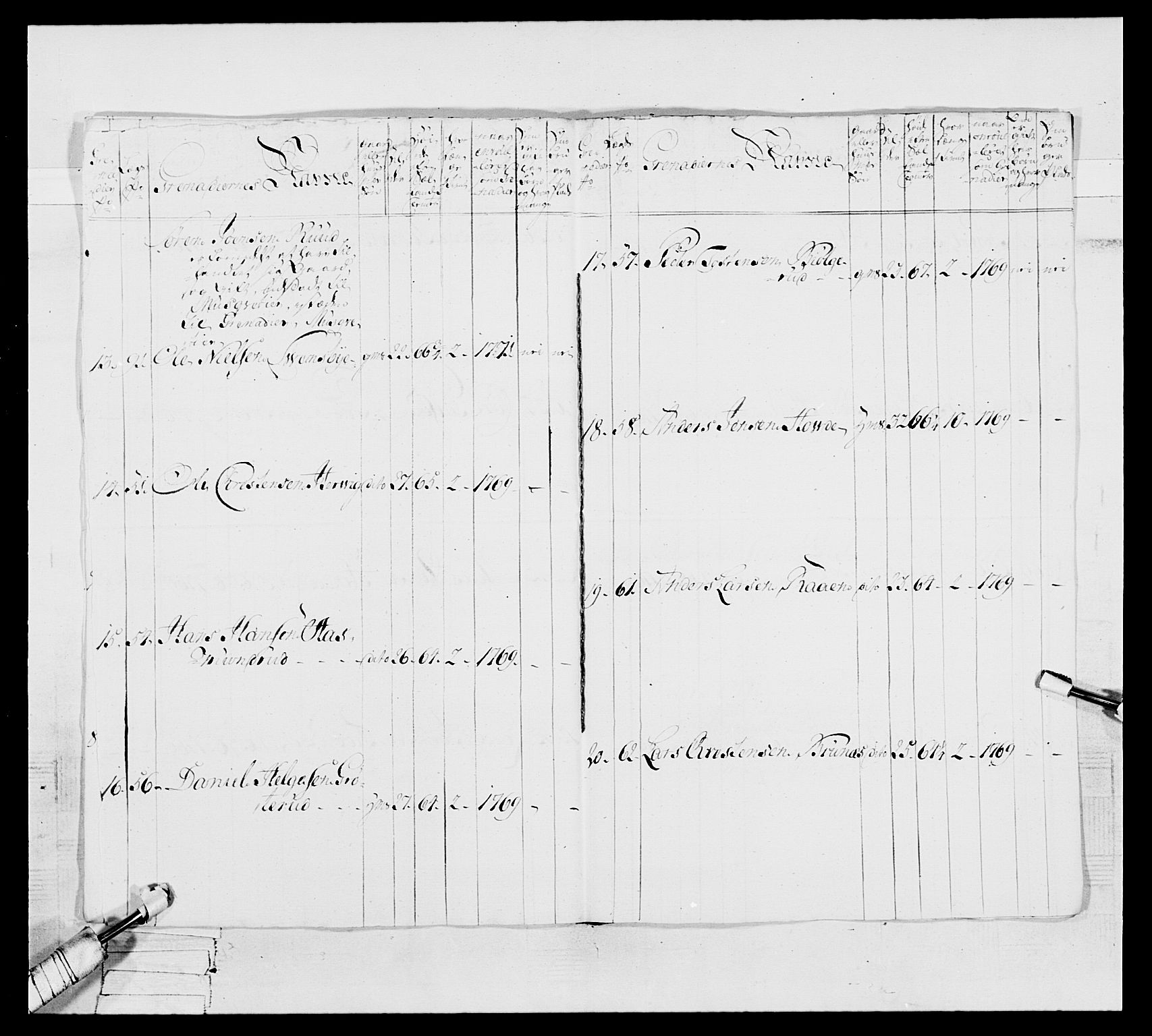 Generalitets- og kommissariatskollegiet, Det kongelige norske kommissariatskollegium, AV/RA-EA-5420/E/Eh/L0062: 2. Opplandske nasjonale infanteriregiment, 1769-1773, p. 174