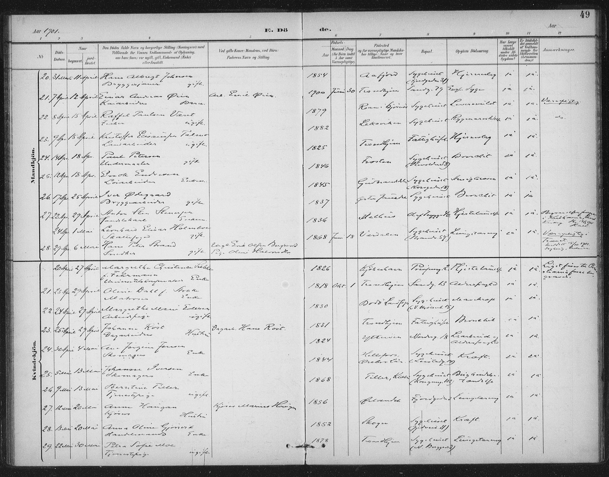 Ministerialprotokoller, klokkerbøker og fødselsregistre - Sør-Trøndelag, AV/SAT-A-1456/602/L0123: Parish register (official) no. 602A21, 1895-1910, p. 49