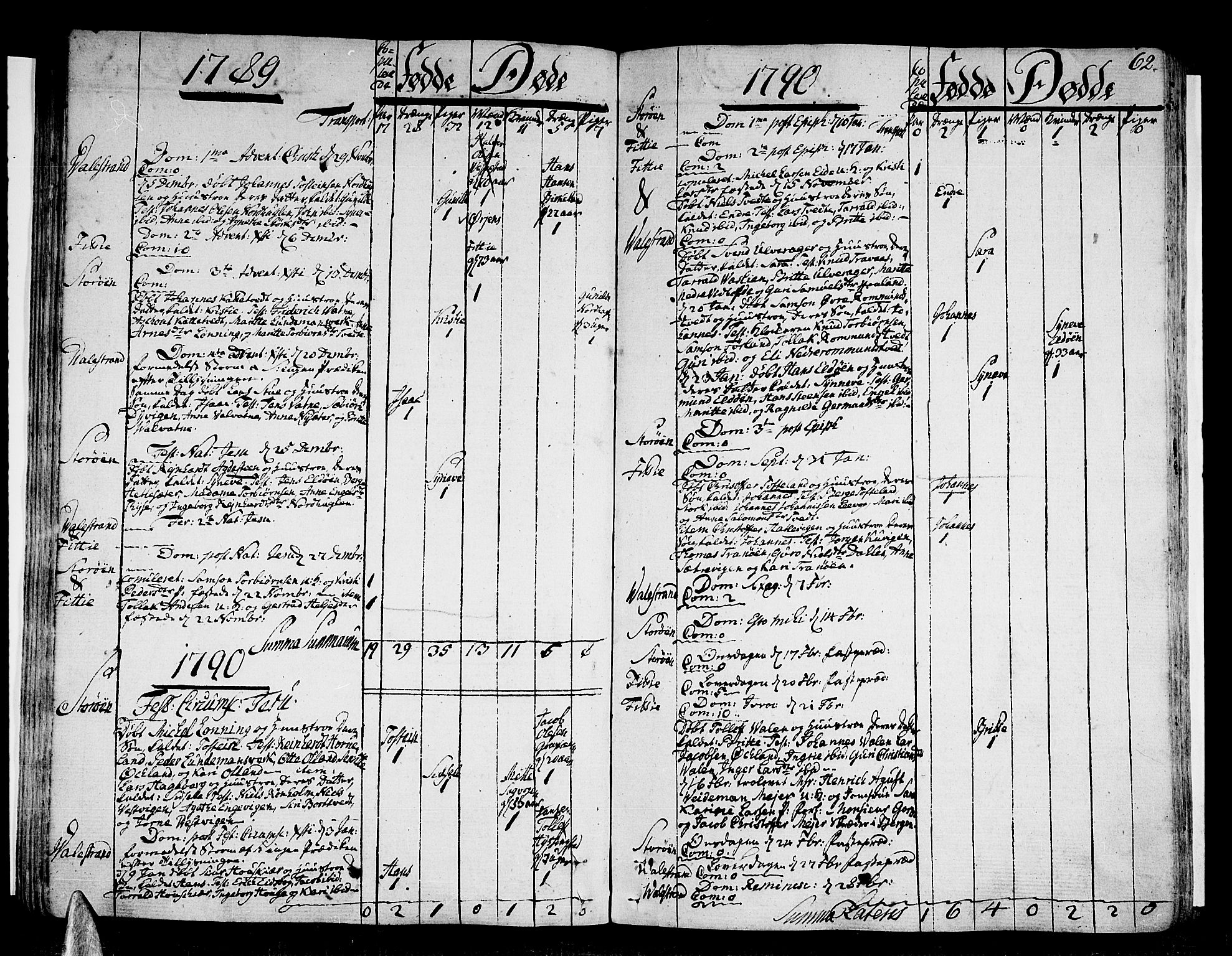 Stord sokneprestembete, SAB/A-78201/H/Haa: Parish register (official) no. A 3, 1778-1800, p. 62