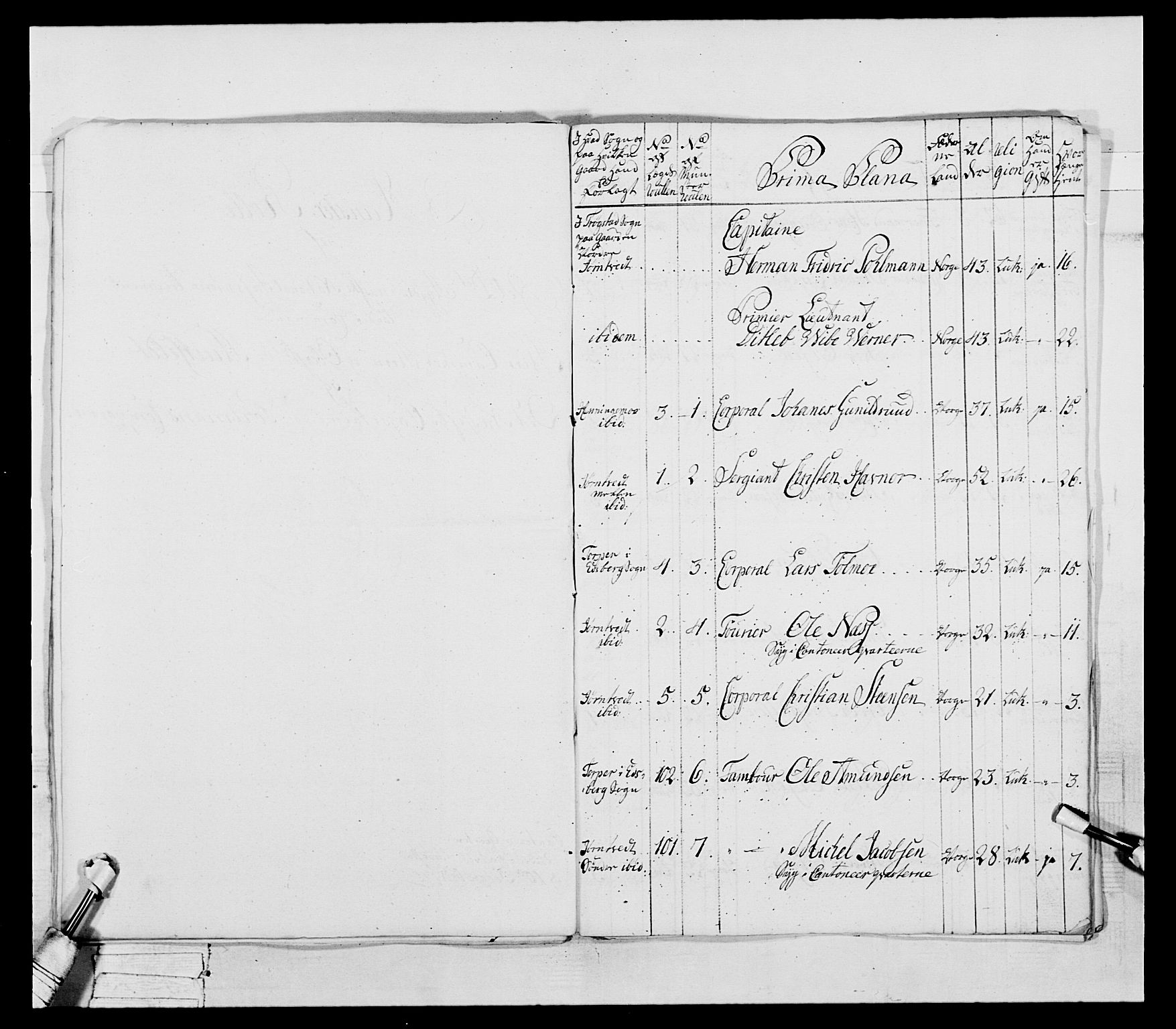 Generalitets- og kommissariatskollegiet, Det kongelige norske kommissariatskollegium, RA/EA-5420/E/Eh/L0043a: 2. Akershusiske nasjonale infanteriregiment, 1767-1778, p. 211