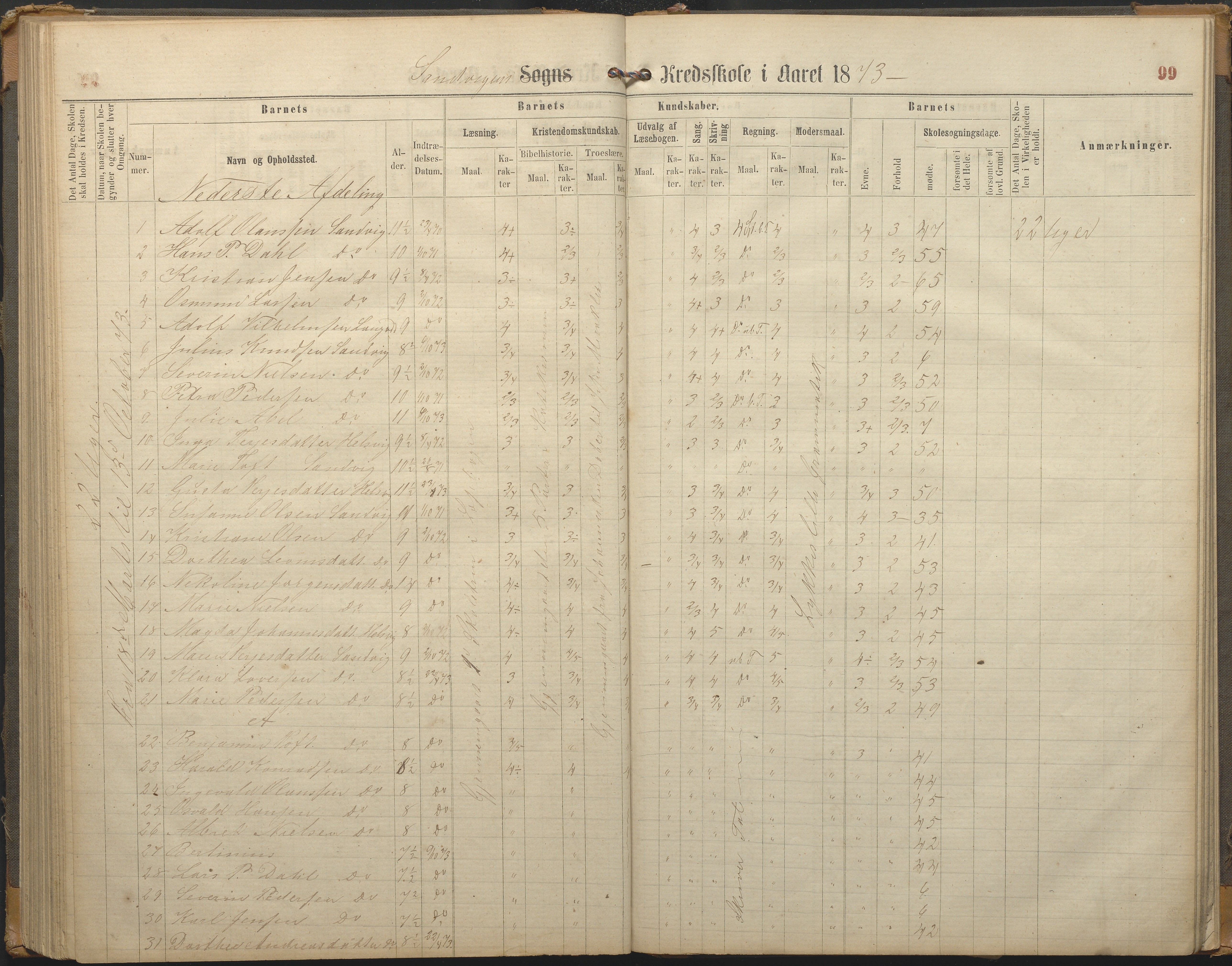 Hisøy kommune frem til 1991, AAKS/KA0922-PK/33/L0002: Skoleprotokoll, 1863-1881, p. 99