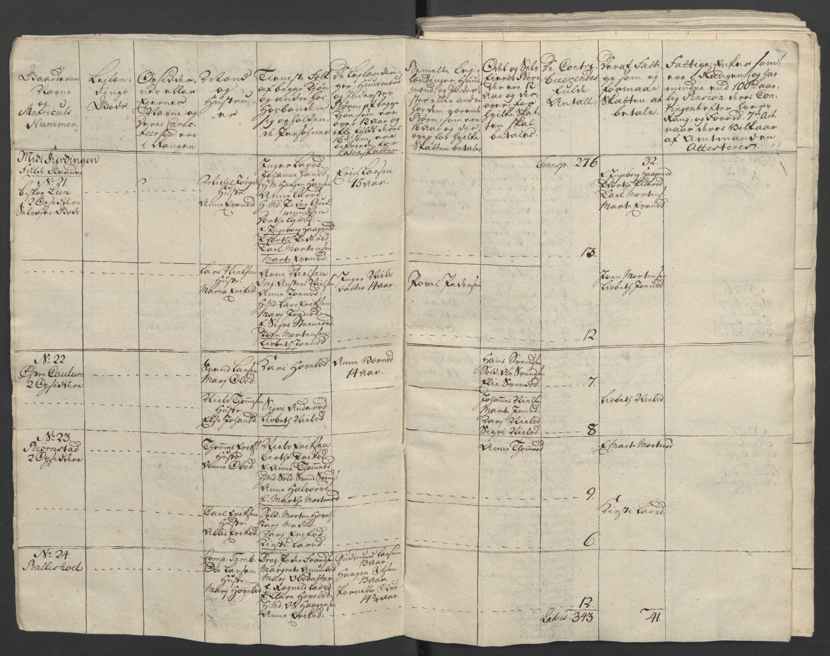 Rentekammeret inntil 1814, Reviderte regnskaper, Fogderegnskap, AV/RA-EA-4092/R16/L1147: Ekstraskatten Hedmark, 1763-1764, p. 145