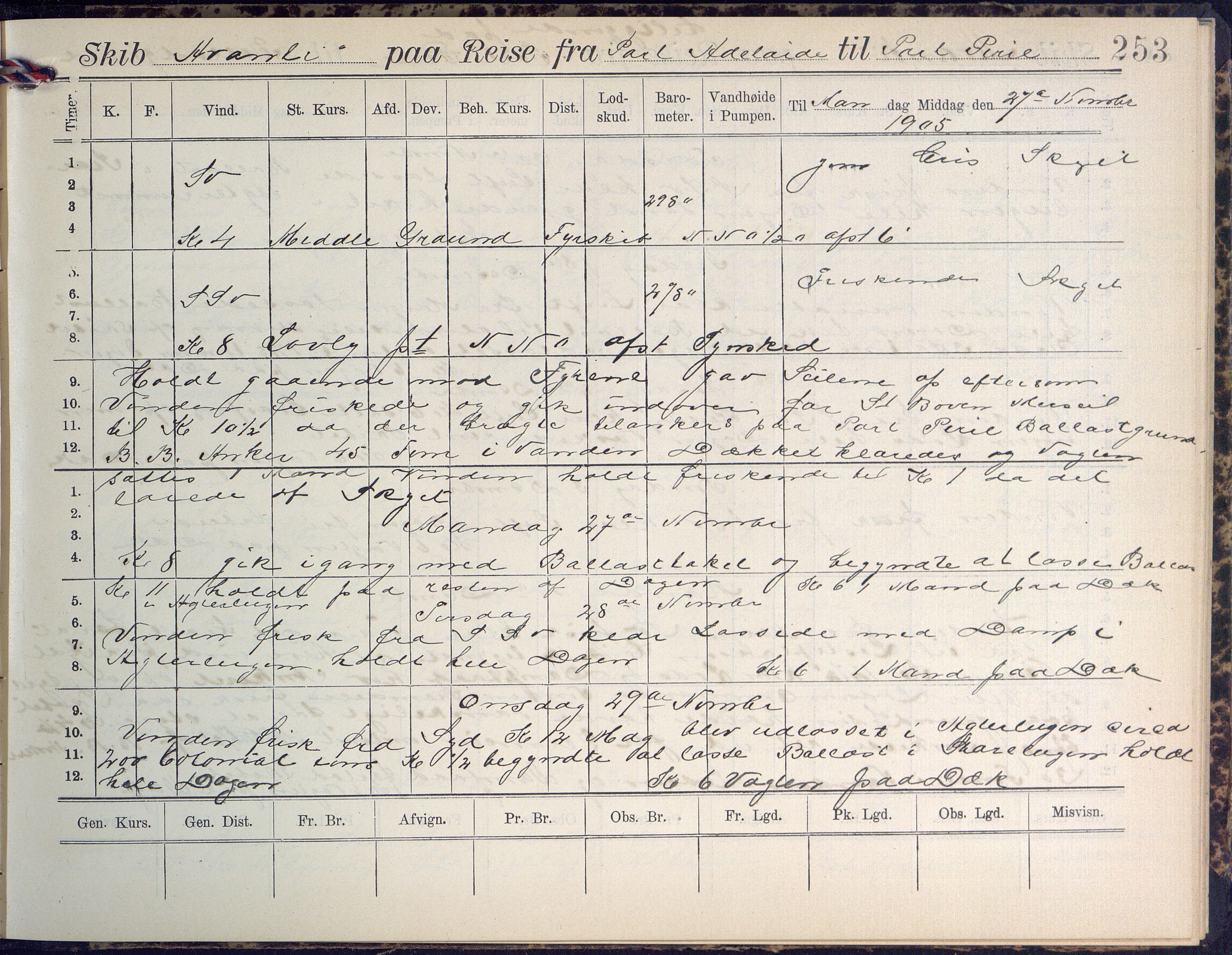 Fartøysarkivet, AAKS/PA-1934/F/L0042/0002: Flere fartøy (se mappenivå) / Avanti (ex. Antonin) (fregatt), 1904-1906, p. 253