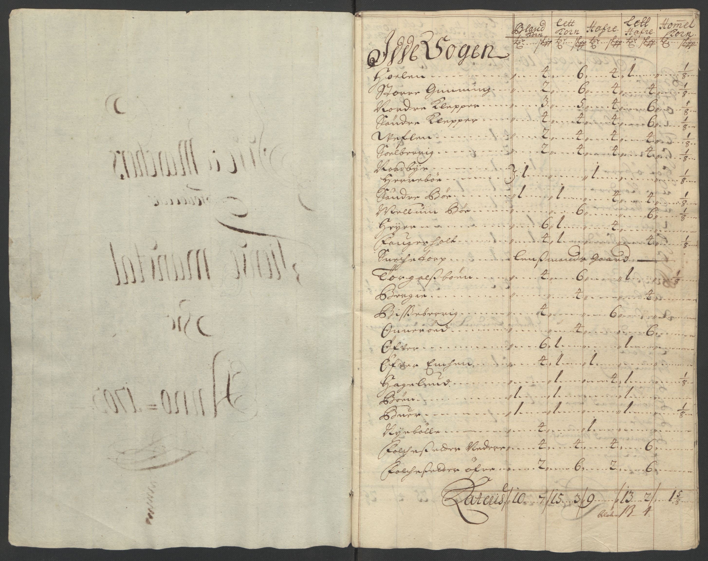 Rentekammeret inntil 1814, Reviderte regnskaper, Fogderegnskap, RA/EA-4092/R01/L0016: Fogderegnskap Idd og Marker, 1702-1703, p. 254