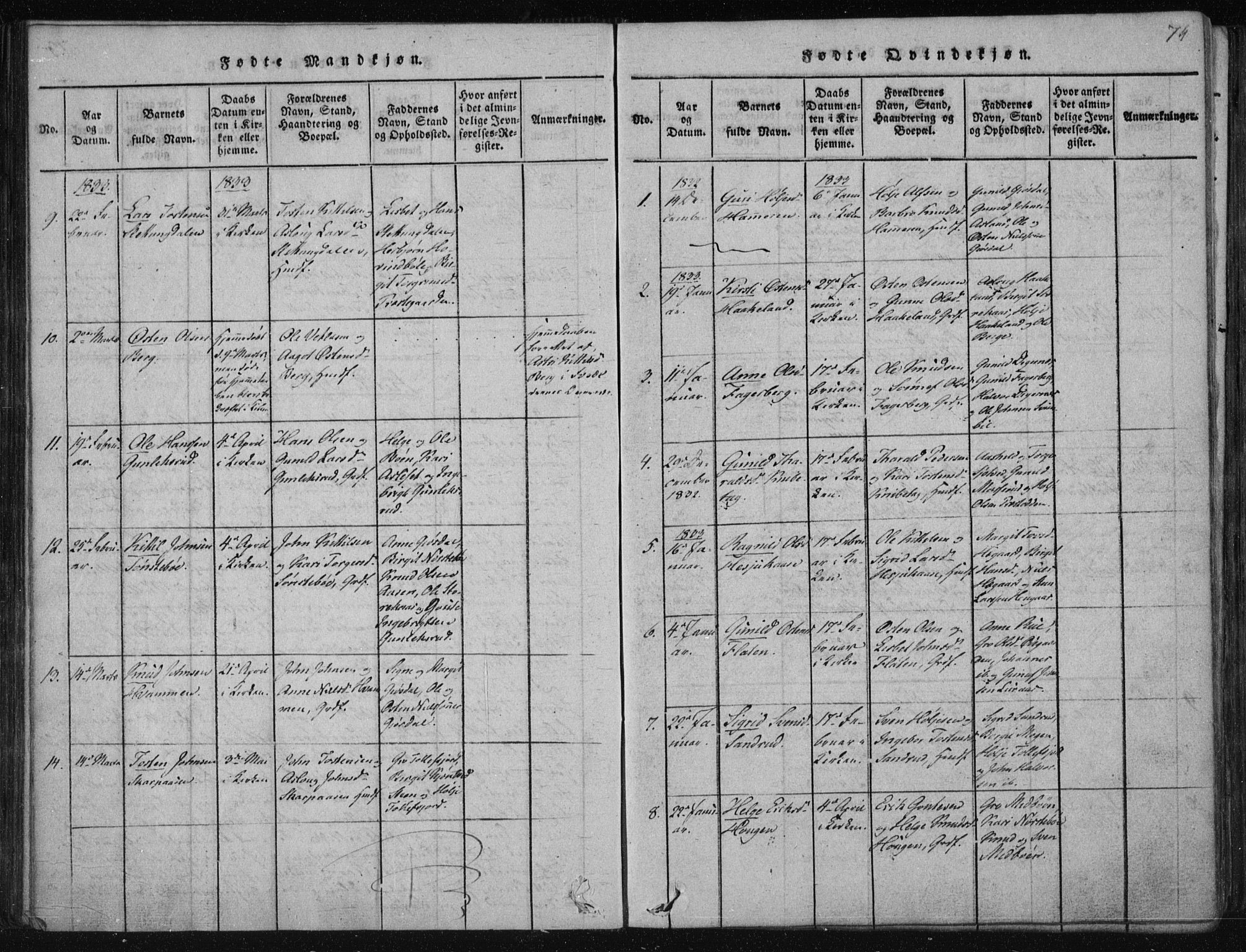 Tinn kirkebøker, AV/SAKO-A-308/F/Fa/L0004: Parish register (official) no. I 4, 1815-1843, p. 73b-74a