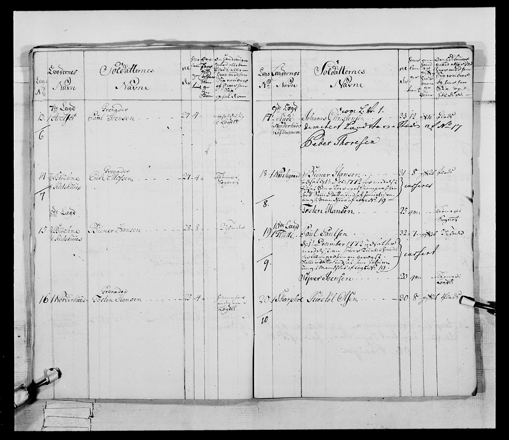 Generalitets- og kommissariatskollegiet, Det kongelige norske kommissariatskollegium, AV/RA-EA-5420/E/Eh/L0058: 1. Opplandske nasjonale infanteriregiment, 1772-1774, p. 338