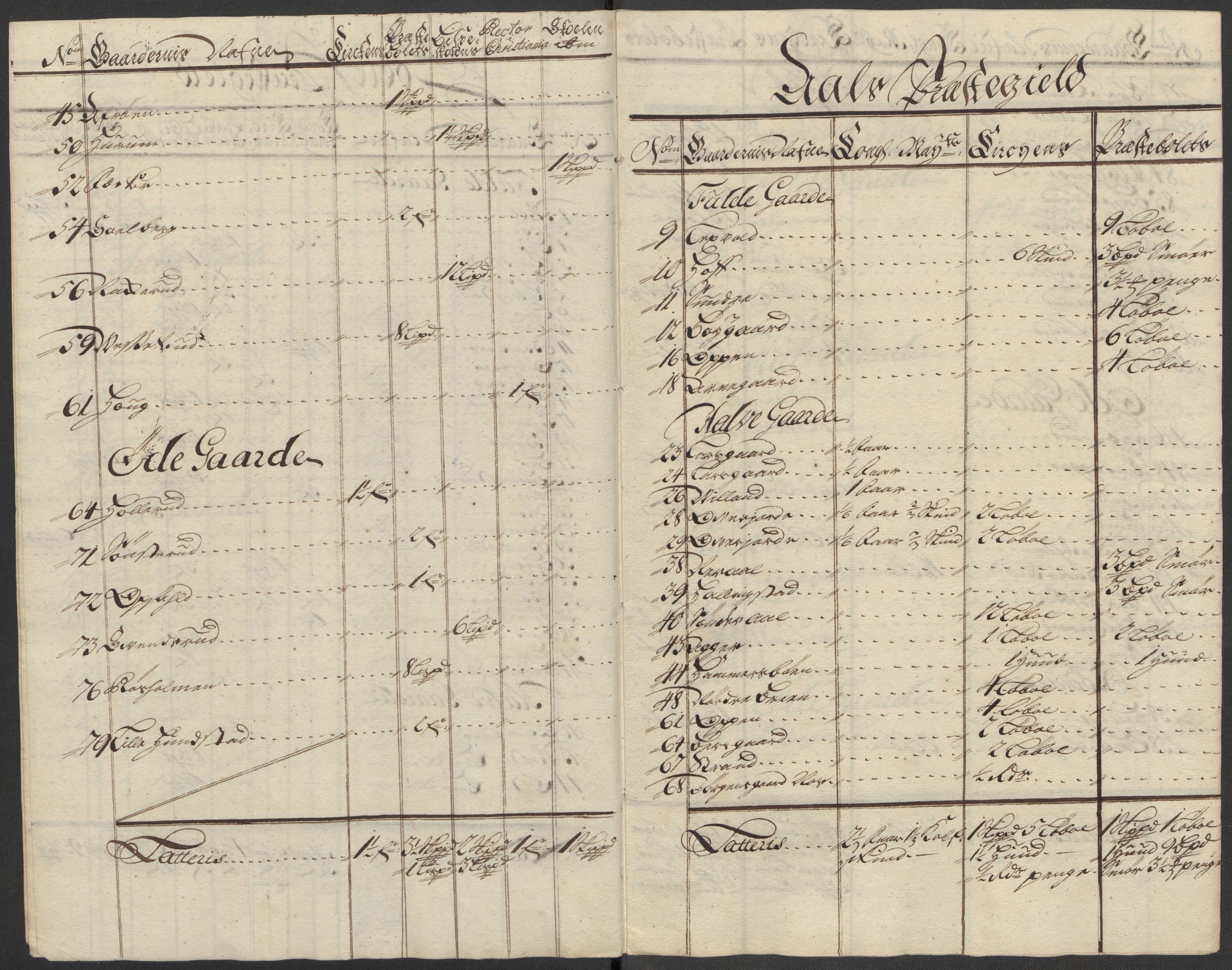 Rentekammeret inntil 1814, Reviderte regnskaper, Fogderegnskap, AV/RA-EA-4092/R23/L1471: Fogderegnskap Ringerike og Hallingdal, 1713-1714, p. 119