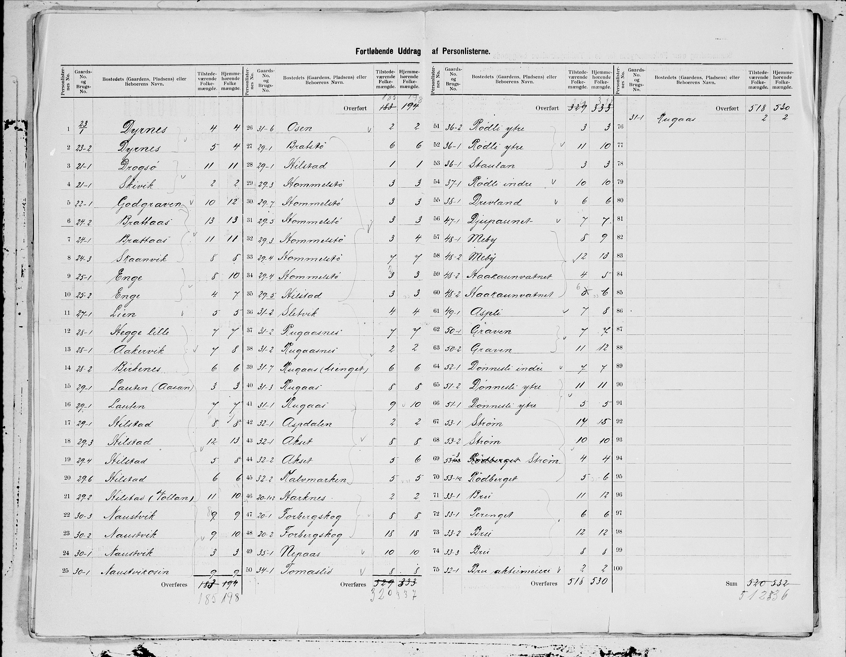 SAT, 1900 census for Velfjord, 1900, p. 5