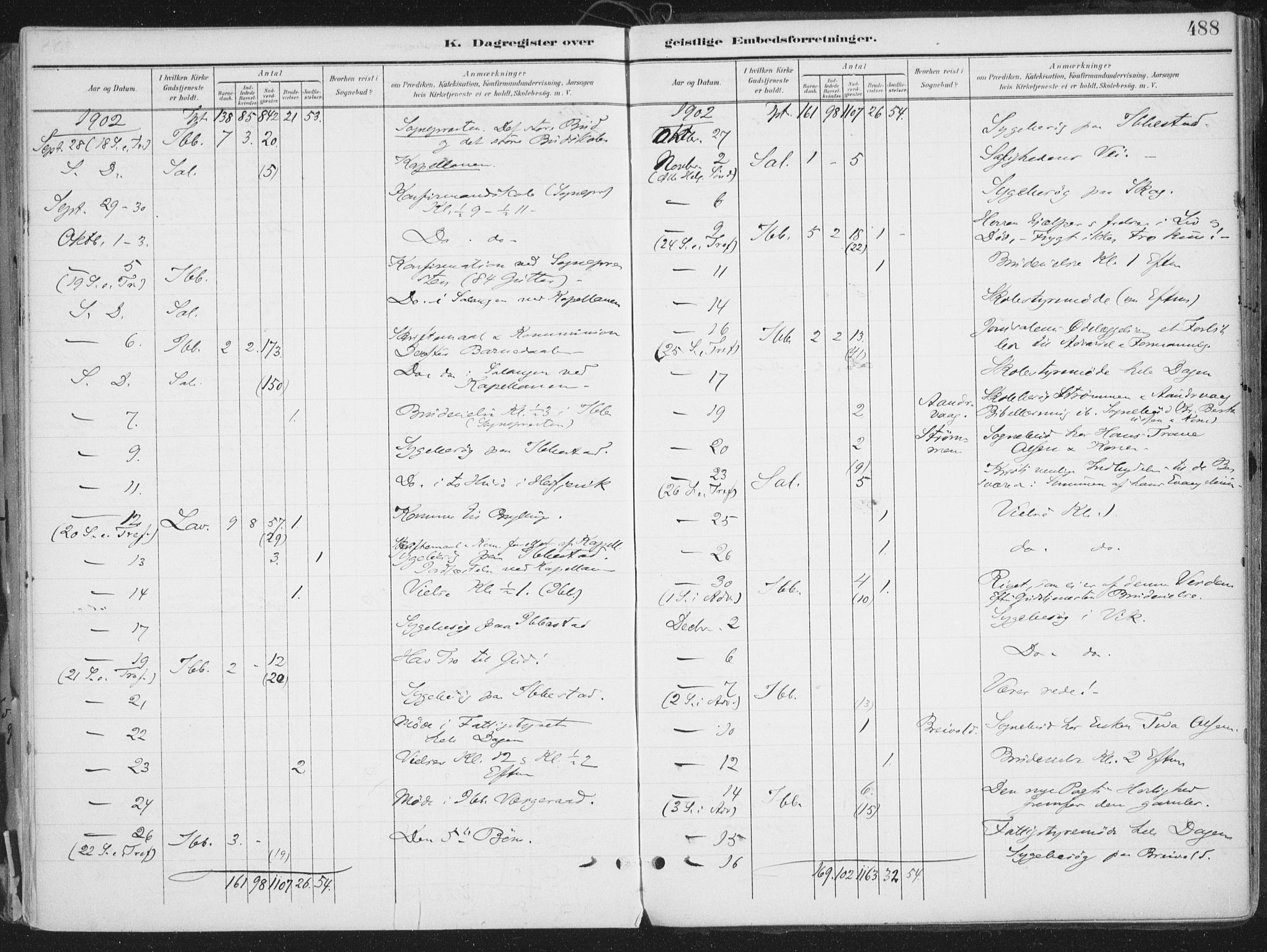 Ibestad sokneprestembete, AV/SATØ-S-0077/H/Ha/Haa/L0017kirke: Parish register (official) no. 17, 1901-1914, p. 488