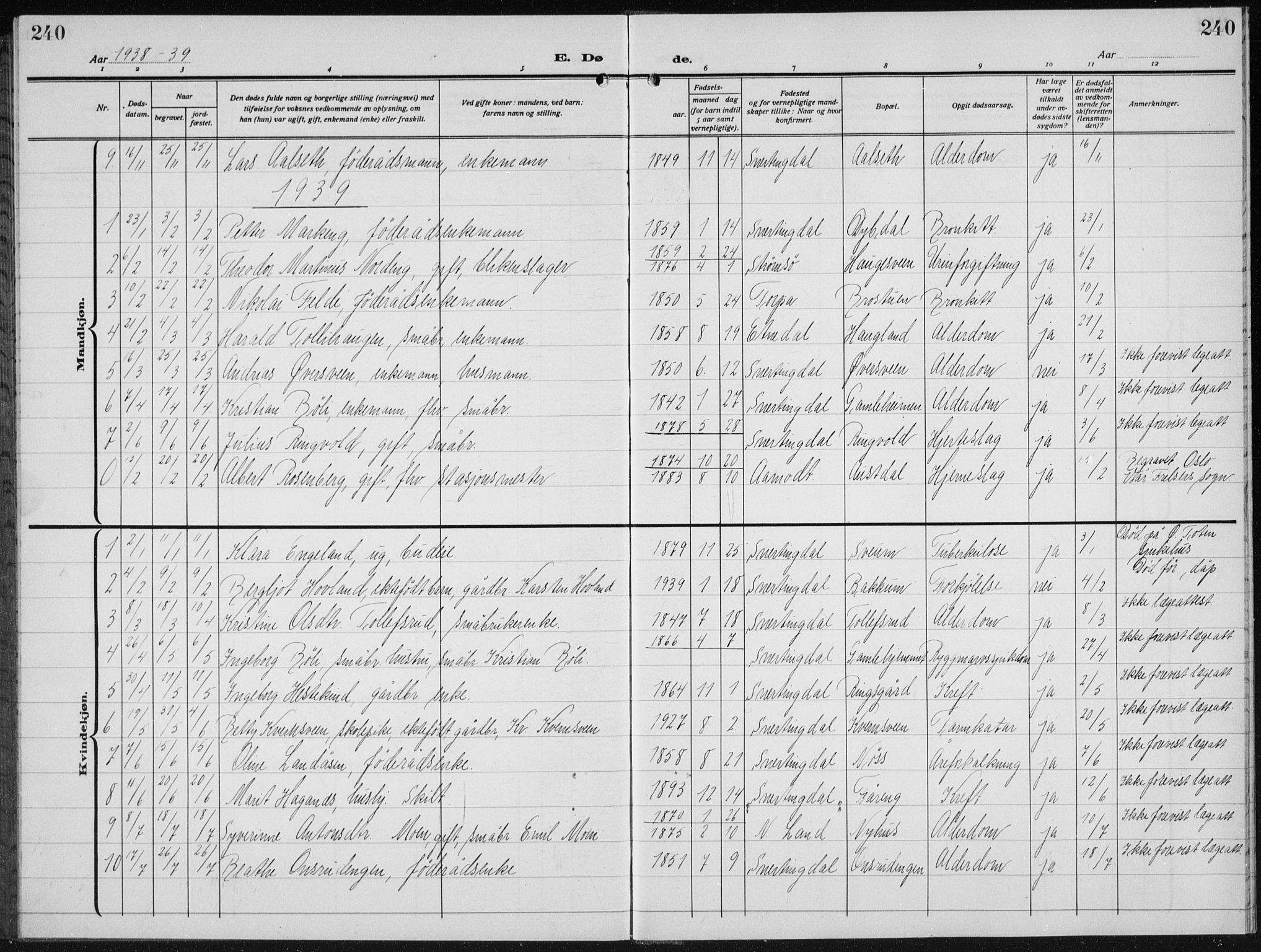 Biri prestekontor, SAH/PREST-096/H/Ha/Hab/L0007: Parish register (copy) no. 7, 1919-1941, p. 240