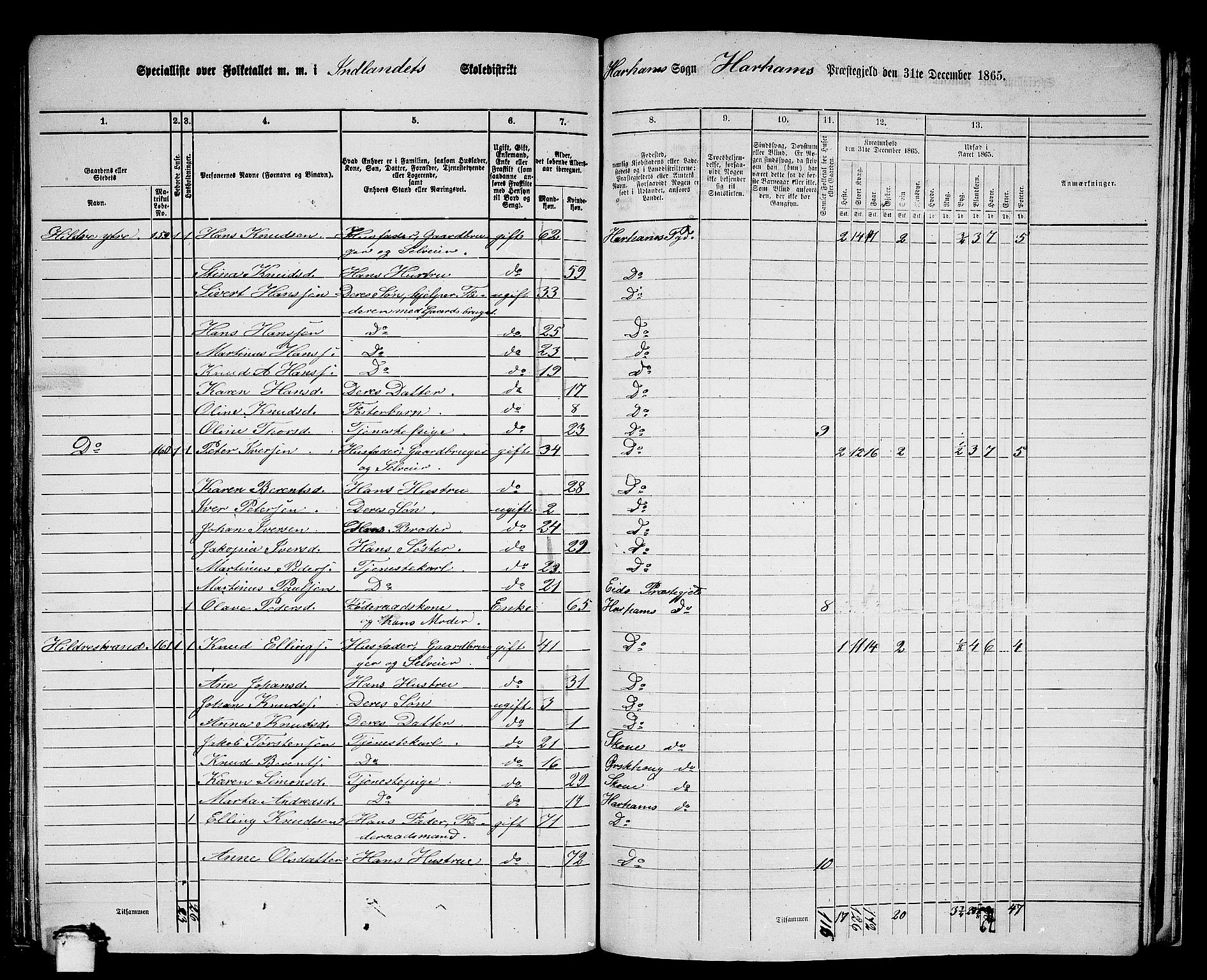 RA, 1865 census for Haram, 1865, p. 72