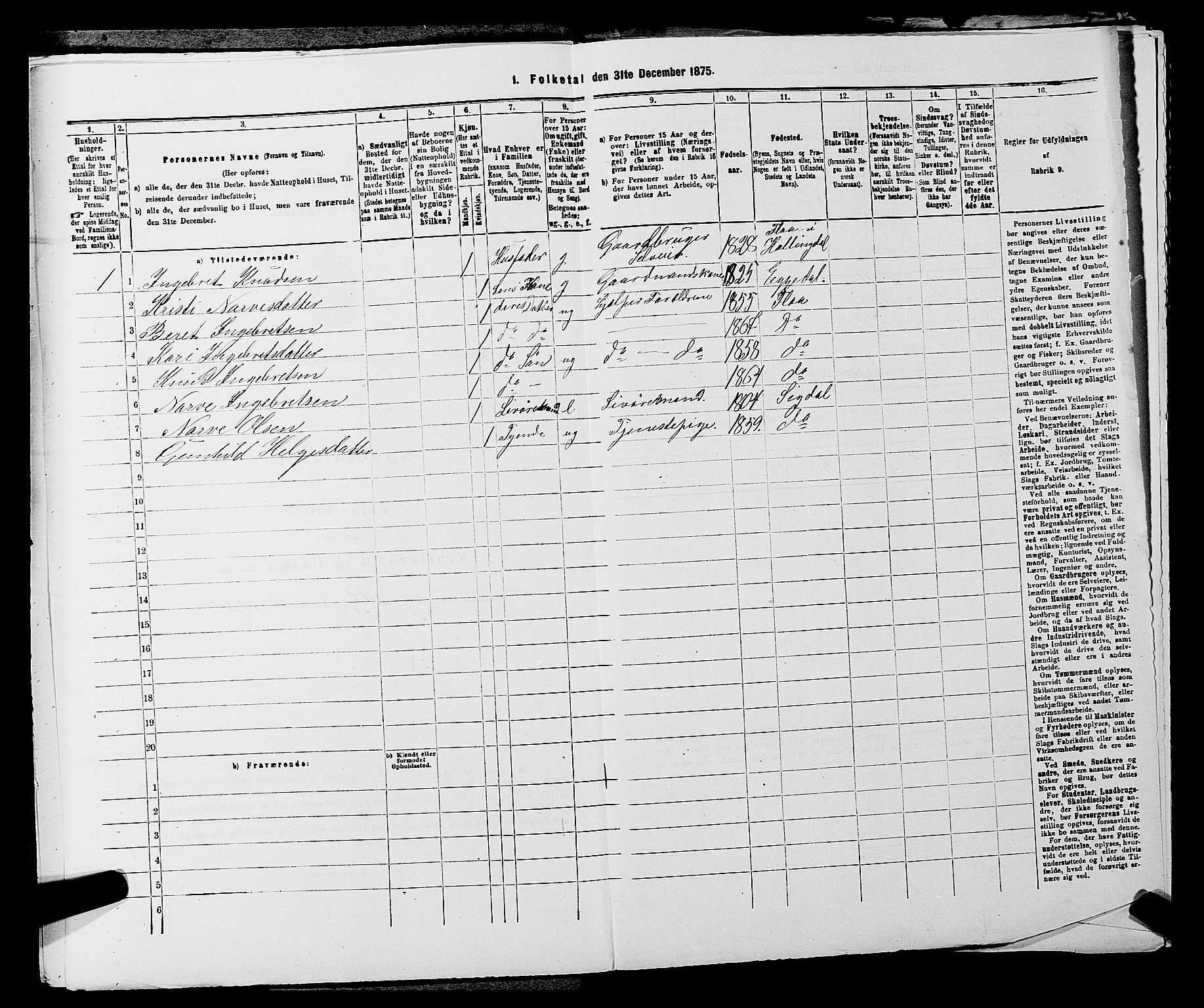 SAKO, 1875 census for 0621P Sigdal, 1875, p. 1131