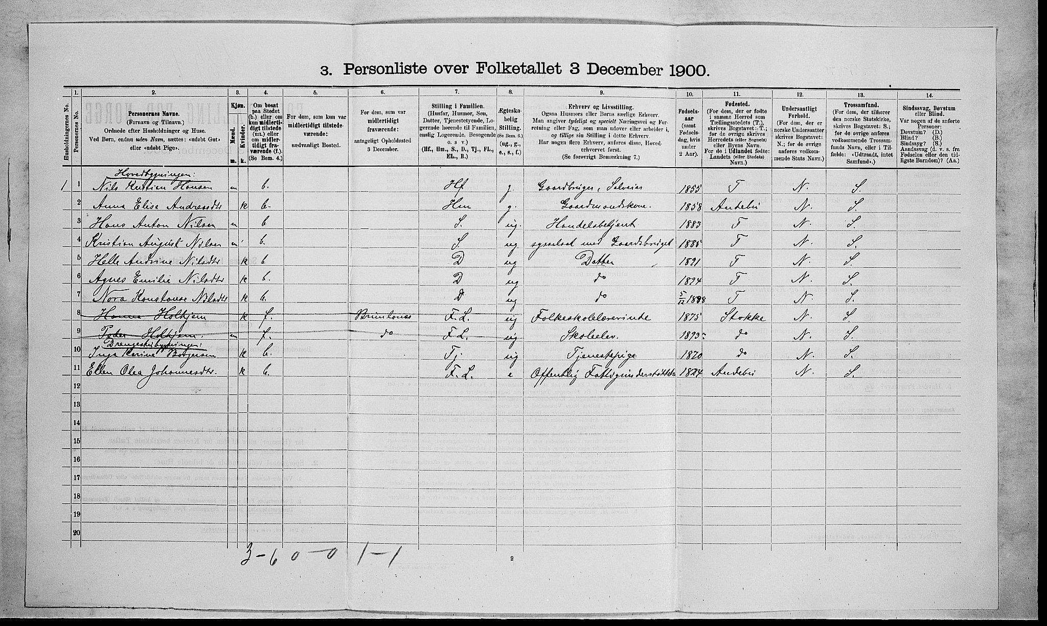 RA, 1900 census for Sem, 1900, p. 578