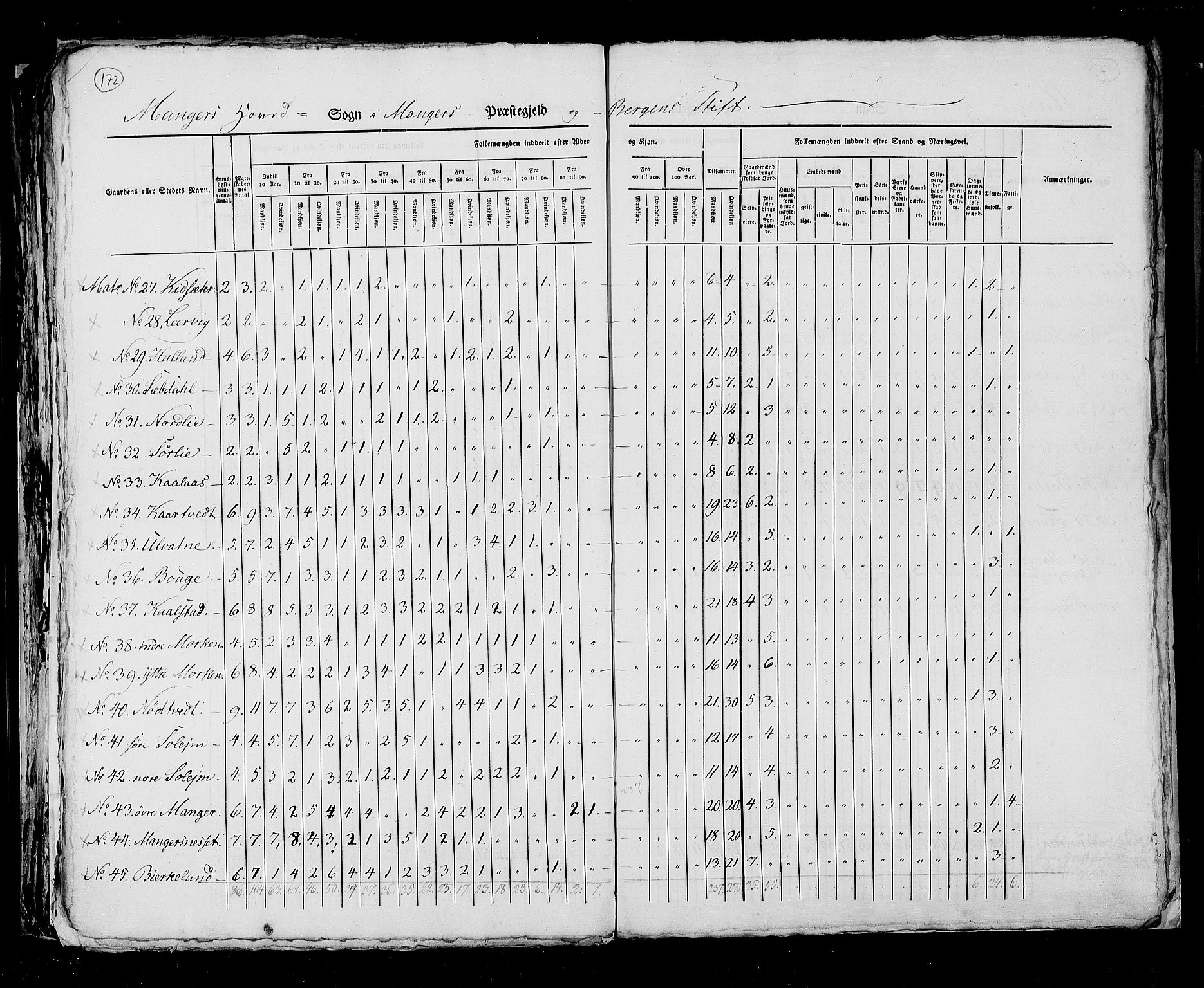 RA, Census 1825, vol. 13: Søndre Bergenhus amt, 1825, p. 172