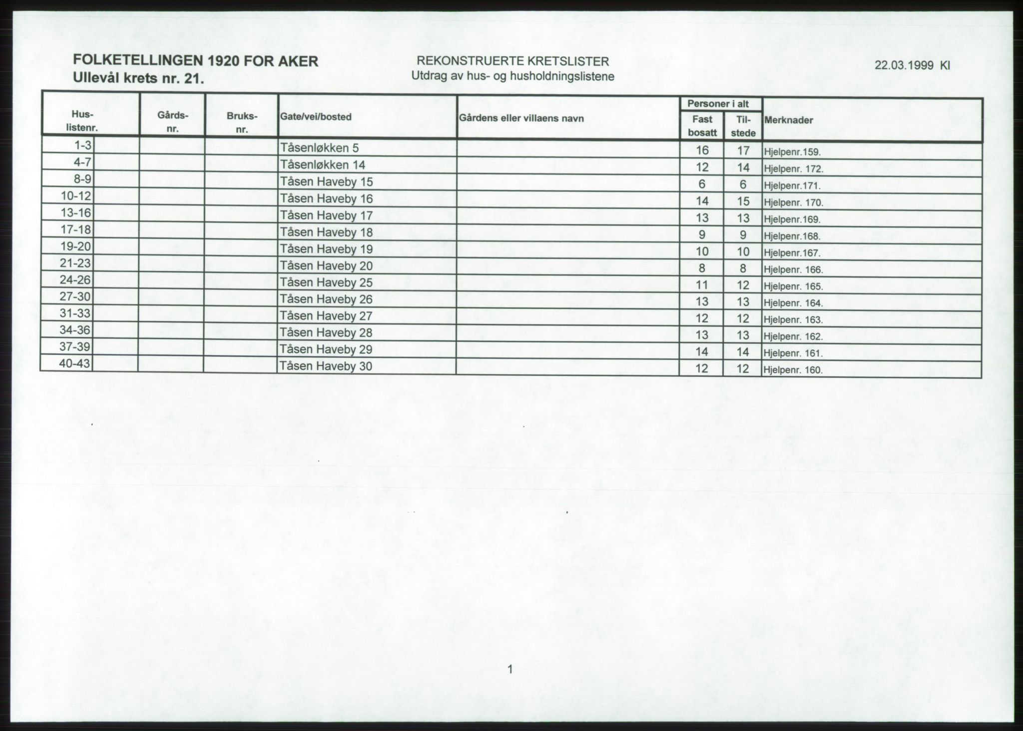 SAO, 1920 census for Aker, 1920, p. 229