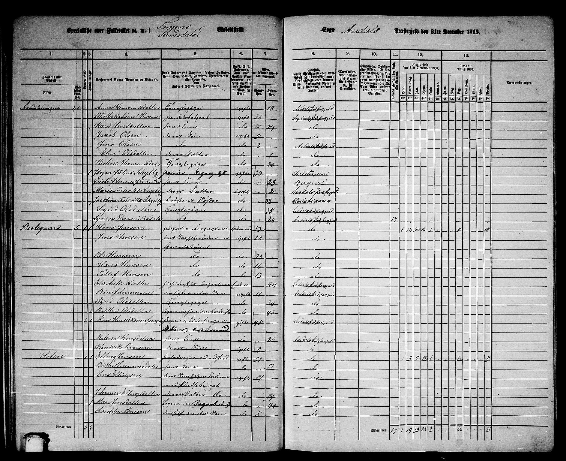 RA, 1865 census for Årdal, 1865, p. 27