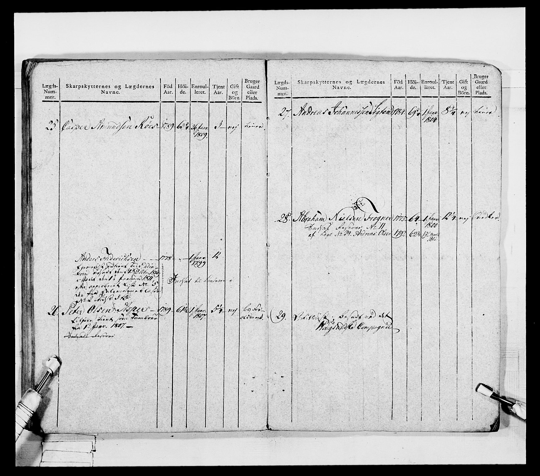 Generalitets- og kommissariatskollegiet, Det kongelige norske kommissariatskollegium, AV/RA-EA-5420/E/Eh/L0050: Akershusiske skarpskytterregiment, 1812, p. 72