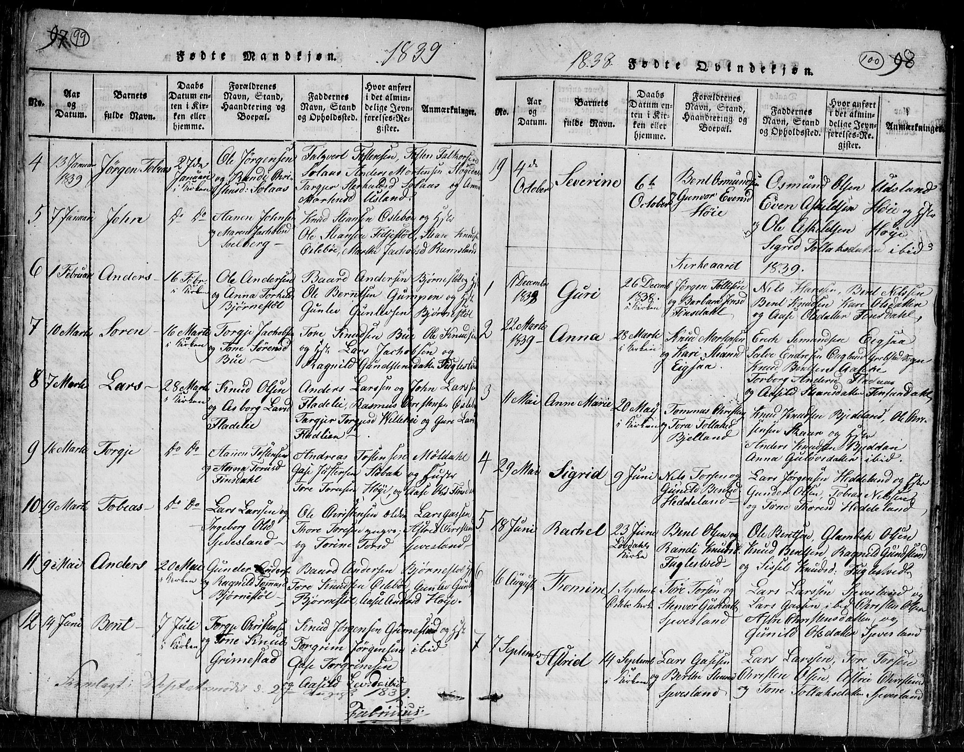 Holum sokneprestkontor, AV/SAK-1111-0022/F/Fb/Fbc/L0001: Parish register (copy) no. B 1, 1820-1859, p. 99-100