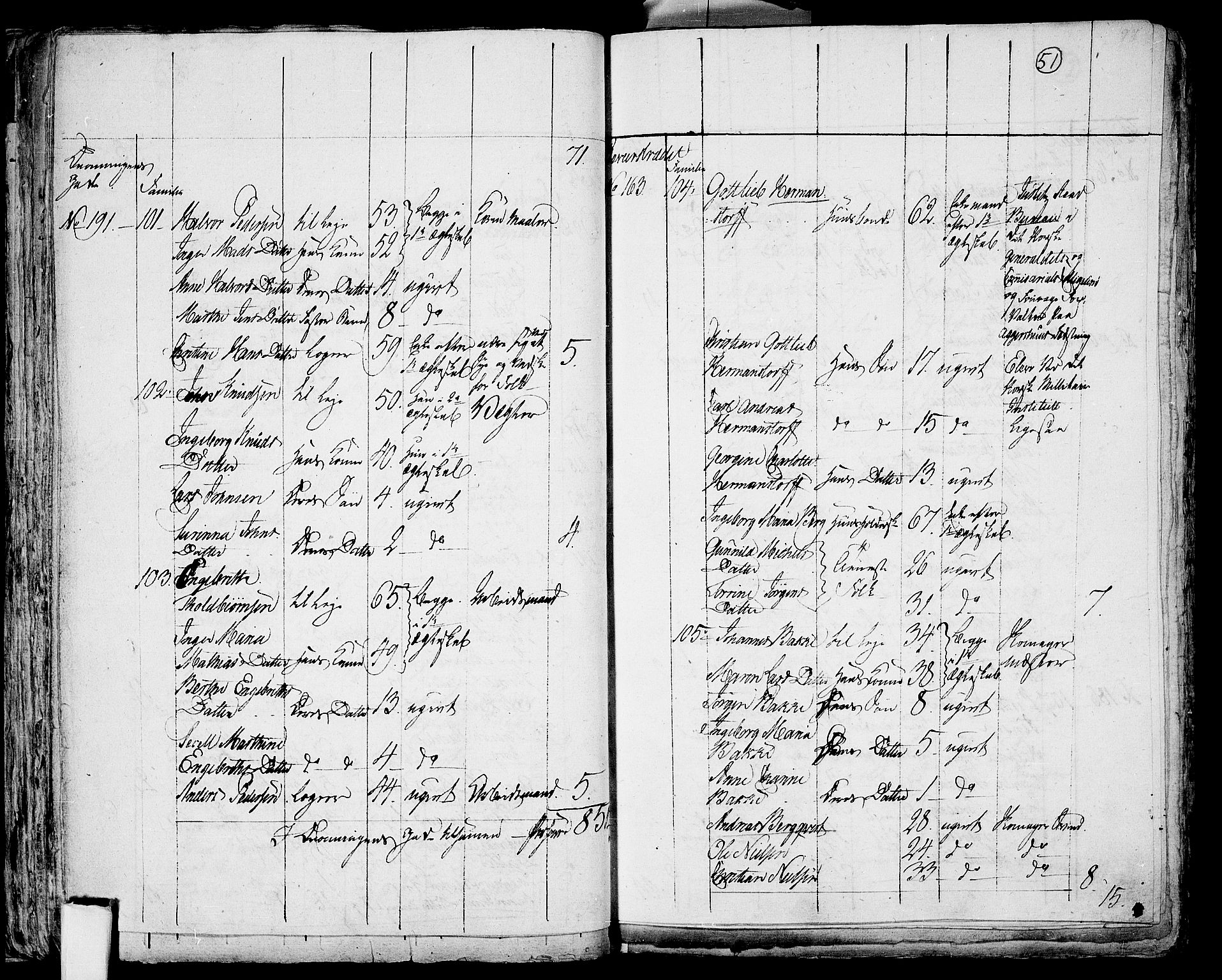 RA, 1801 census for 0301 Kristiania, 1801, p. 50b-51a