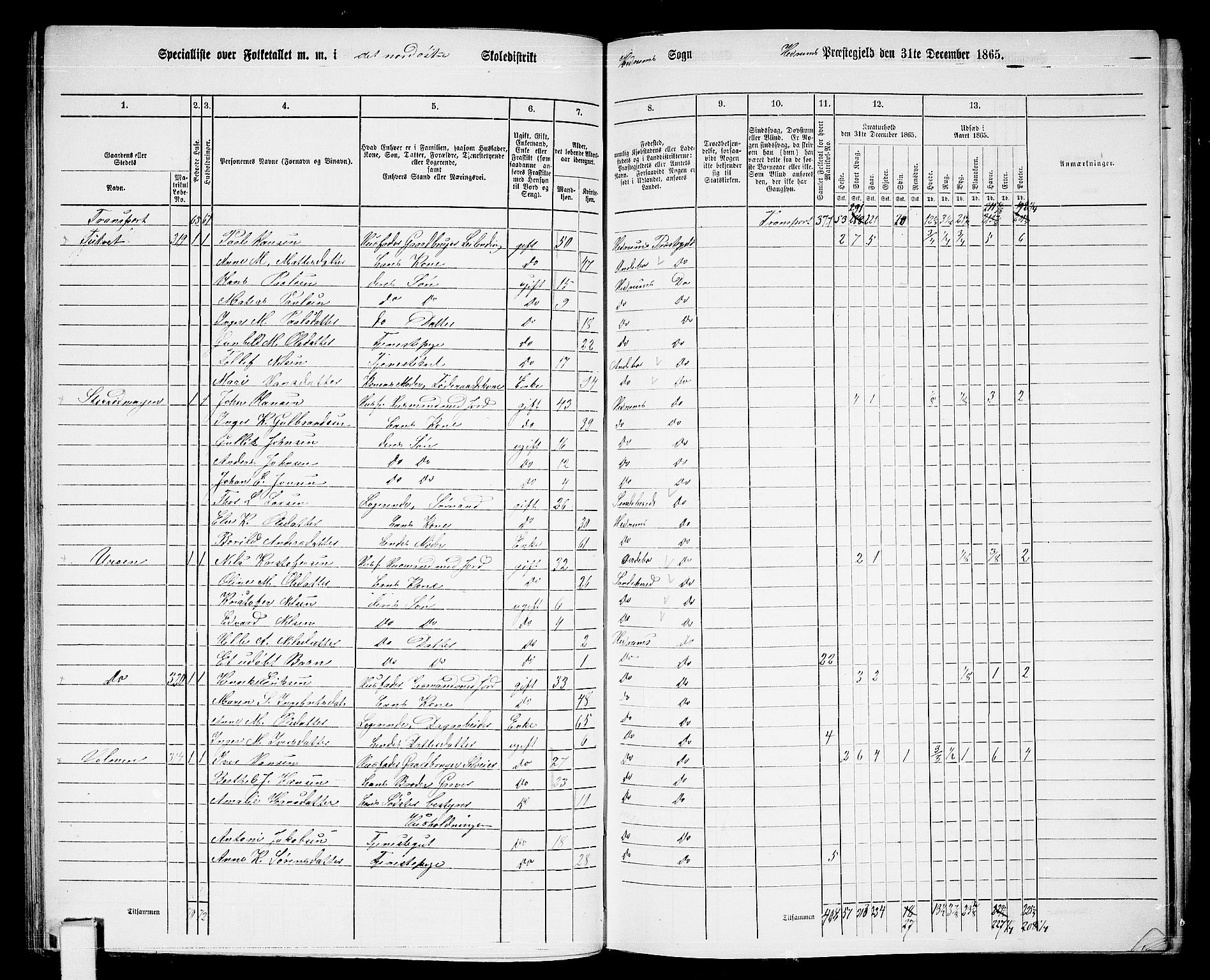 RA, 1865 census for Hedrum, 1865, p. 83