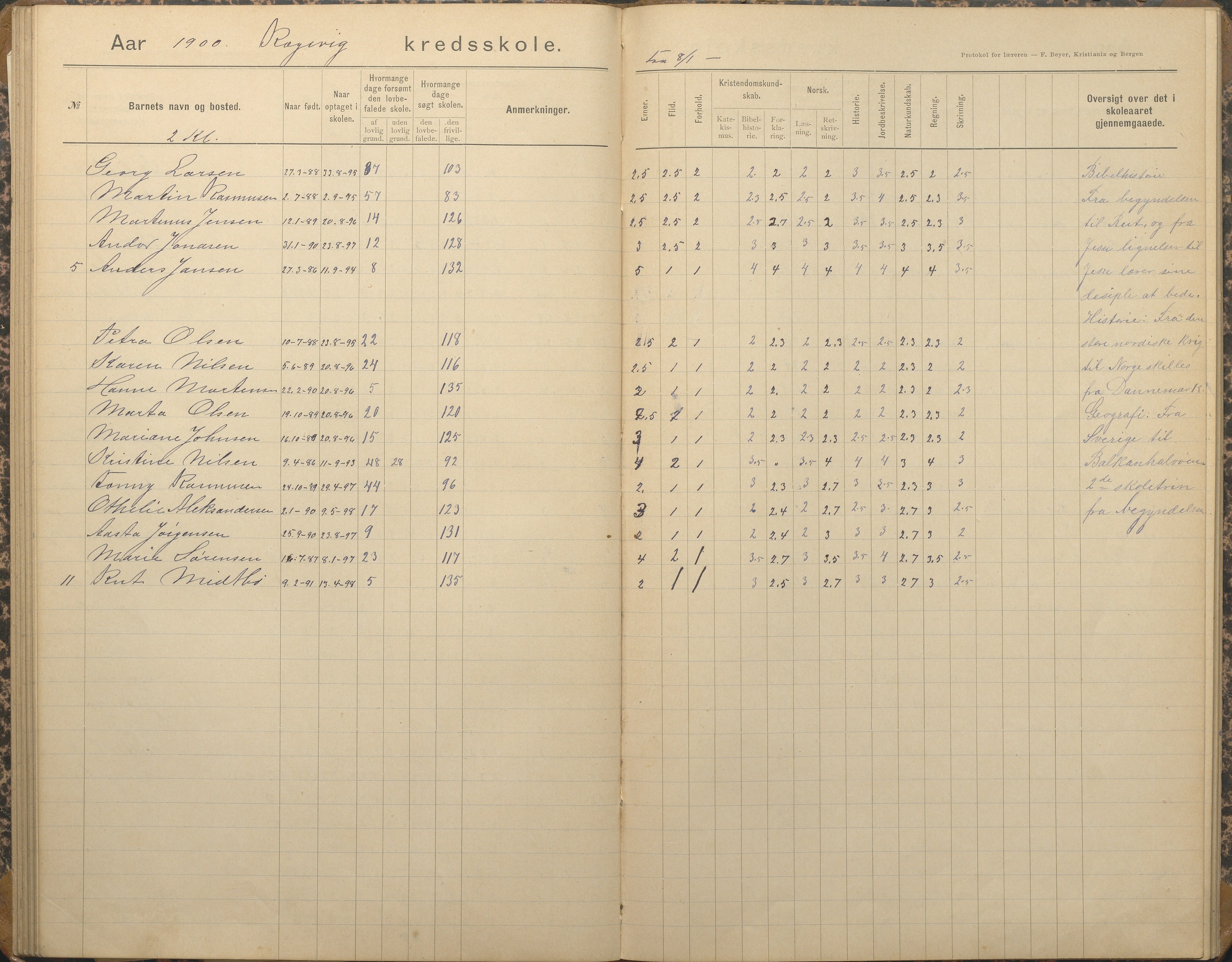 Tromøy kommune frem til 1971, AAKS/KA0921-PK/04/L0067: Rægevik - Karakterprotokoll, 1892-1908