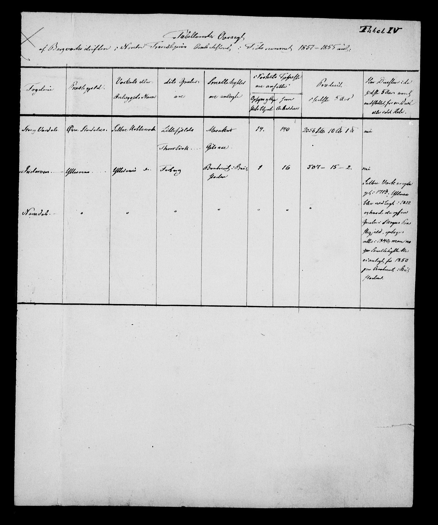 Statistisk sentralbyrå, Næringsøkonomiske emner, Generelt - Amtmennenes femårsberetninger, AV/RA-S-2233/F/Fa/L0008: --, 1846-1855, p. 582