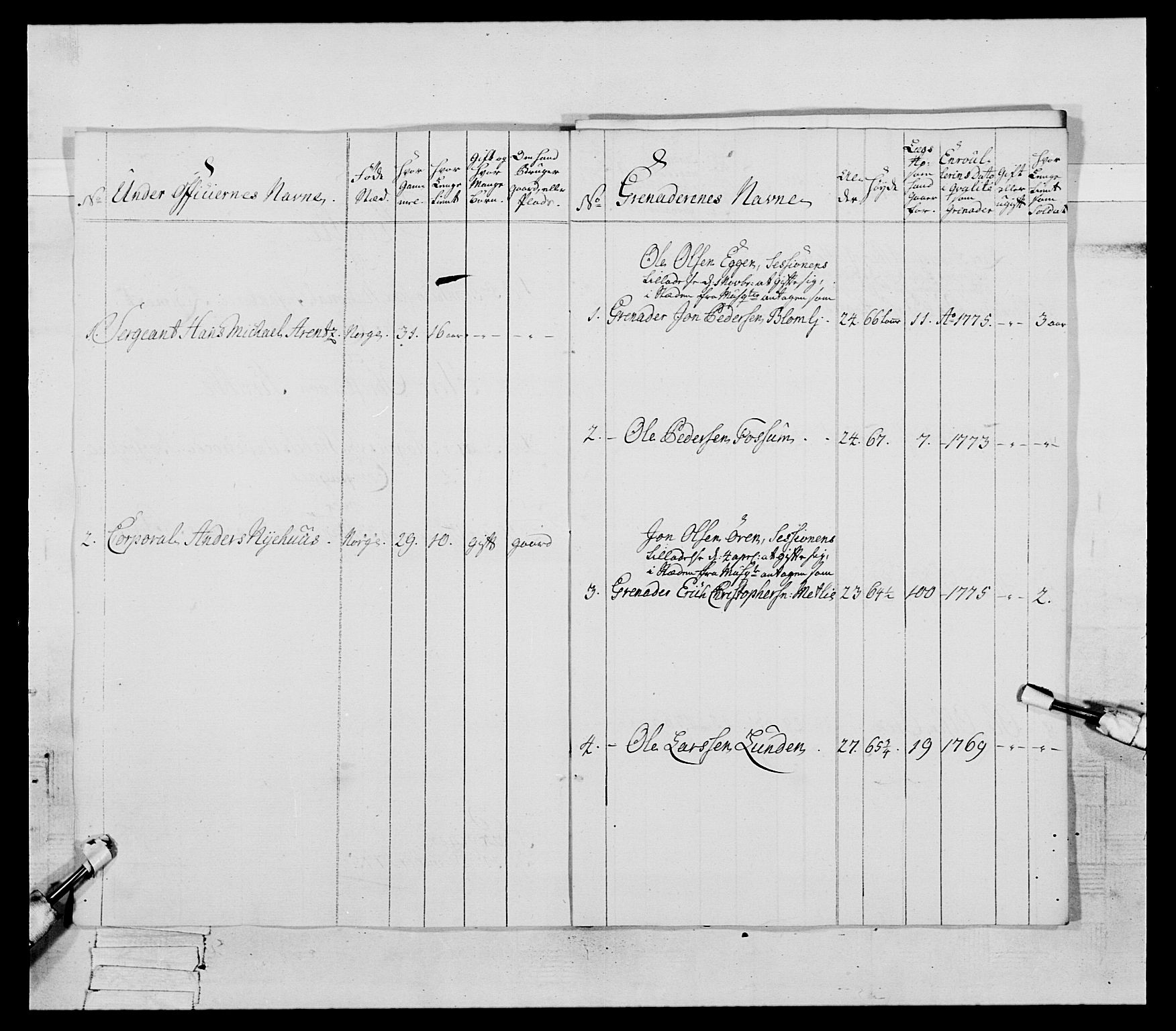 Generalitets- og kommissariatskollegiet, Det kongelige norske kommissariatskollegium, AV/RA-EA-5420/E/Eh/L0085: 3. Trondheimske nasjonale infanteriregiment, 1773-1775, p. 420