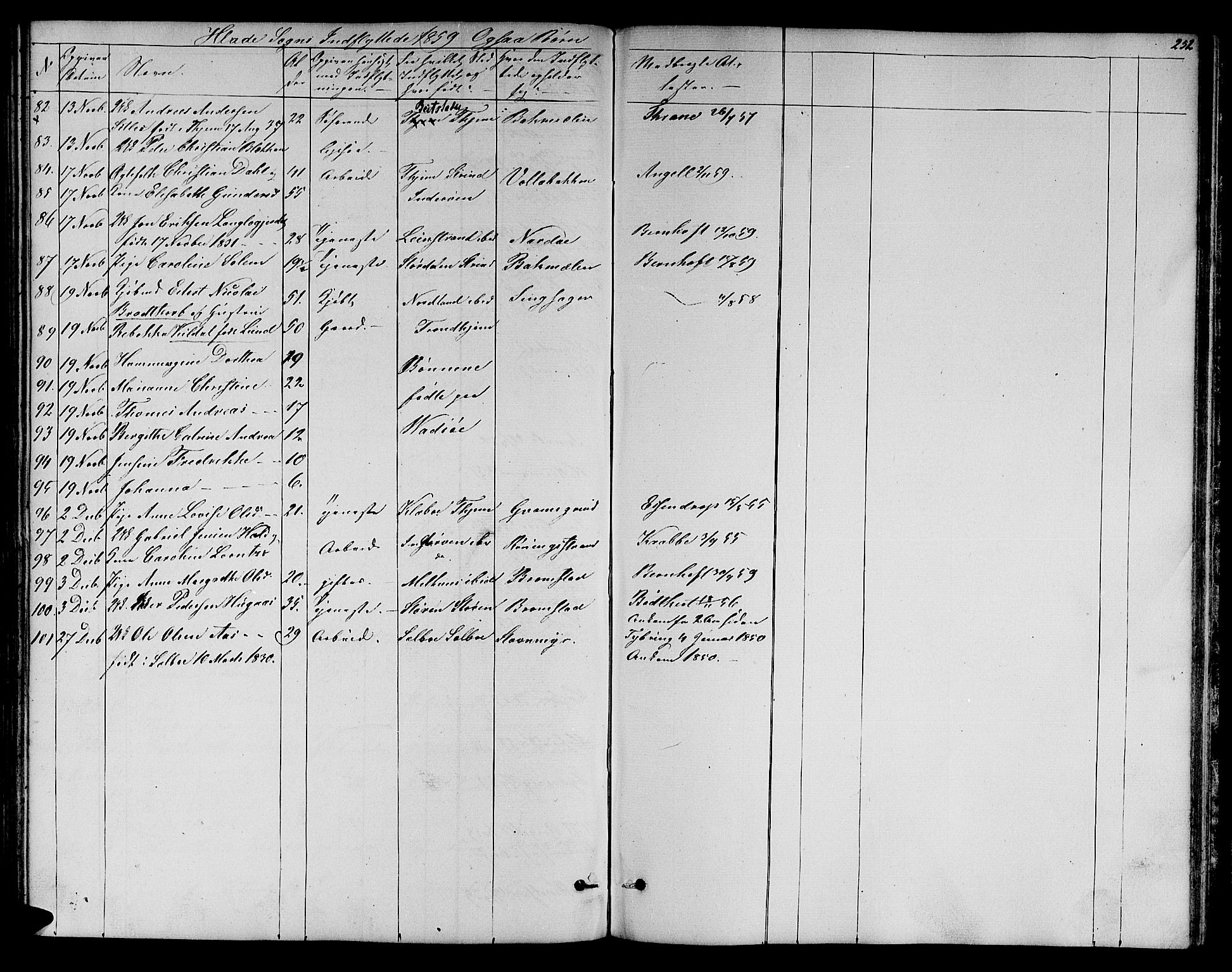 Ministerialprotokoller, klokkerbøker og fødselsregistre - Sør-Trøndelag, AV/SAT-A-1456/606/L0310: Parish register (copy) no. 606C06, 1850-1859, p. 252