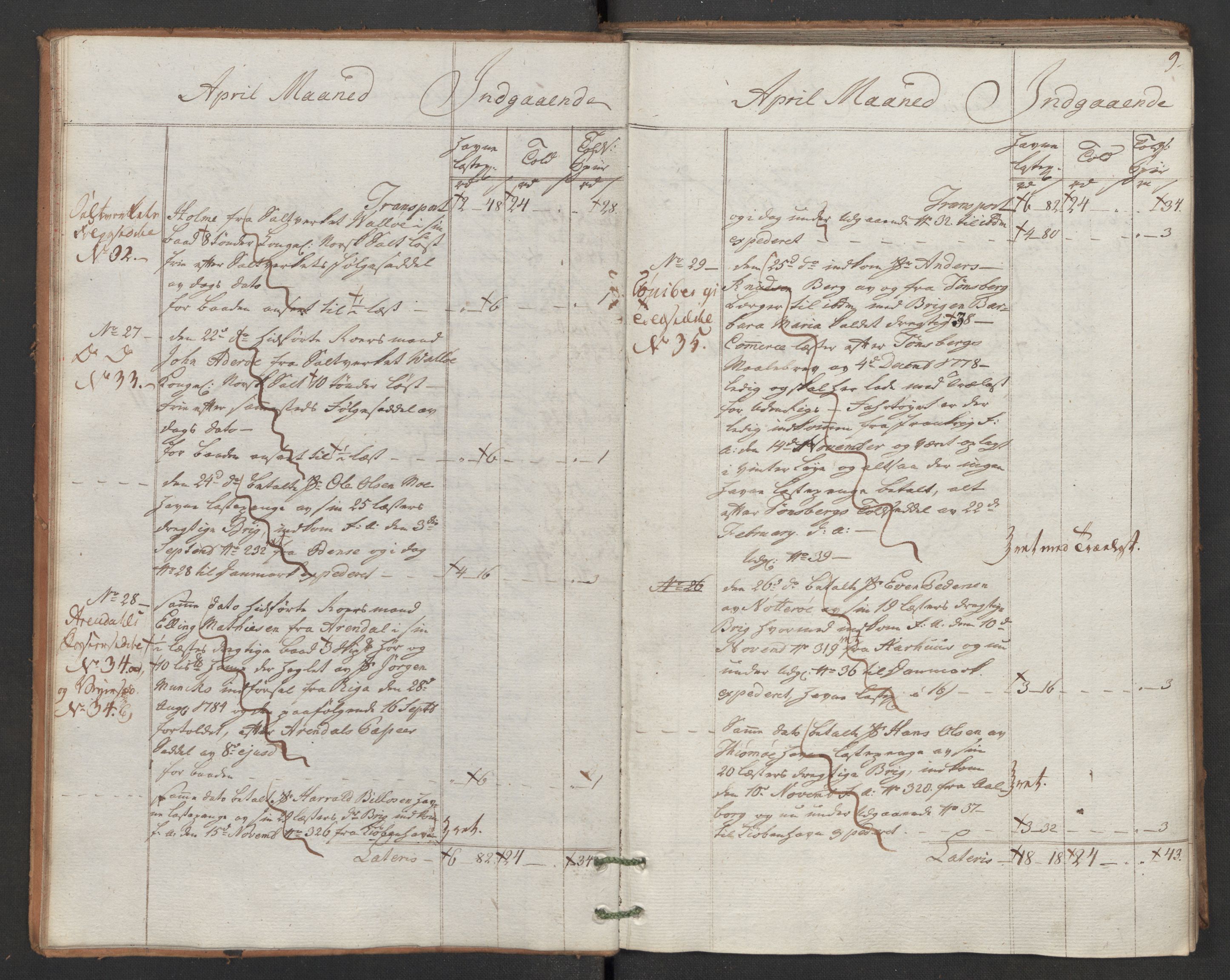 Generaltollkammeret, tollregnskaper, AV/RA-EA-5490/R02/L0091/0001: Tollregnskaper Fredrikstad / Inngående hovedtollbok, 1786, p. 8b-9a
