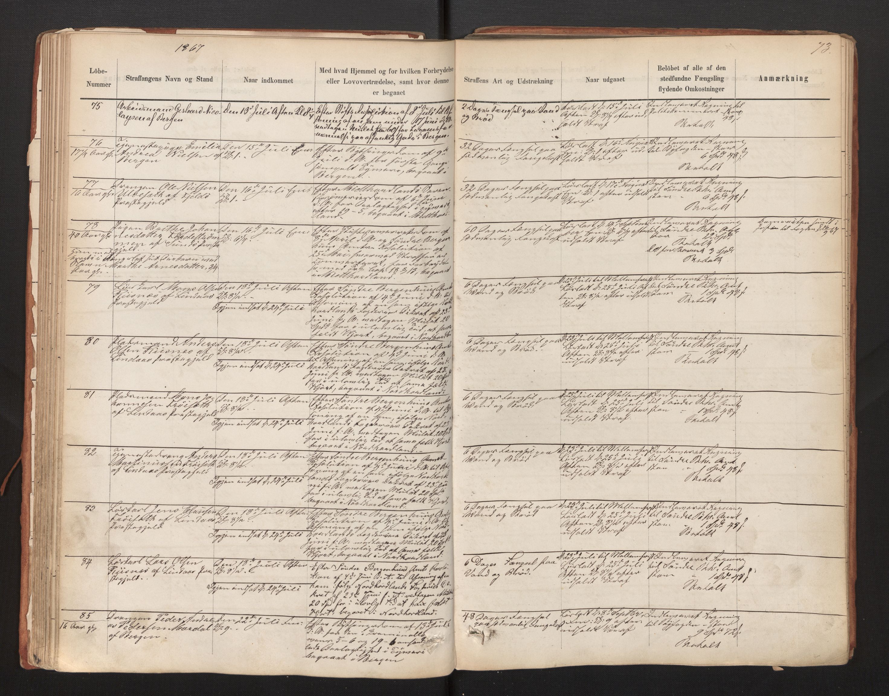 Bergen kretsfengsel, AV/SAB-A-65001/01/01D/Da/L0003b: Straffangeprotokoll, 1862-1873, p. 73