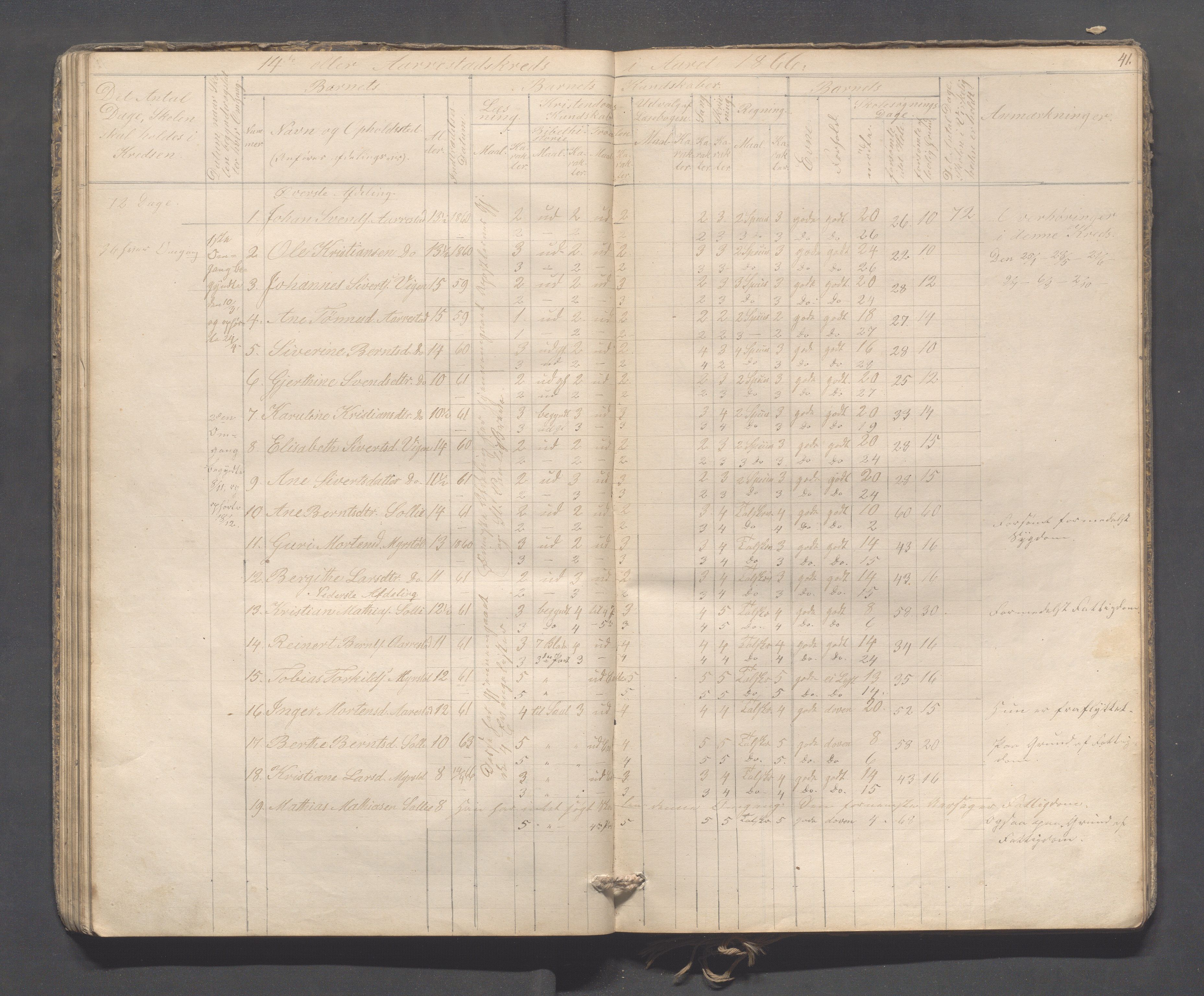 Sokndal kommune- Skolestyret/Skolekontoret, IKAR/K-101142/H/L0009: Skoleprotokoll - Mydland, Årrestad, Årsvoll, 1857-1872, p. 41