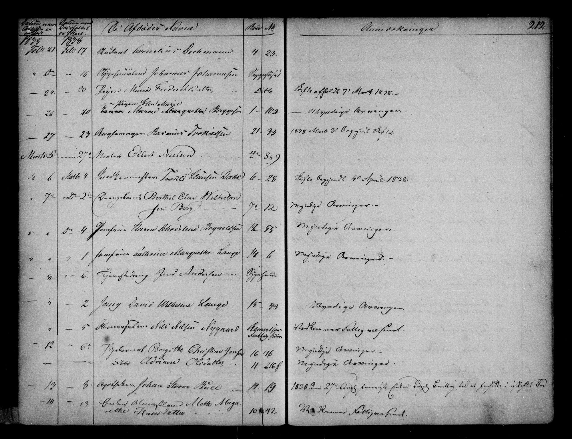 Byfogd og Byskriver i Bergen, AV/SAB-A-3401/06/06Na/L0001: Dødsfallsjournaler, 1821-1847, p. 211b-212a